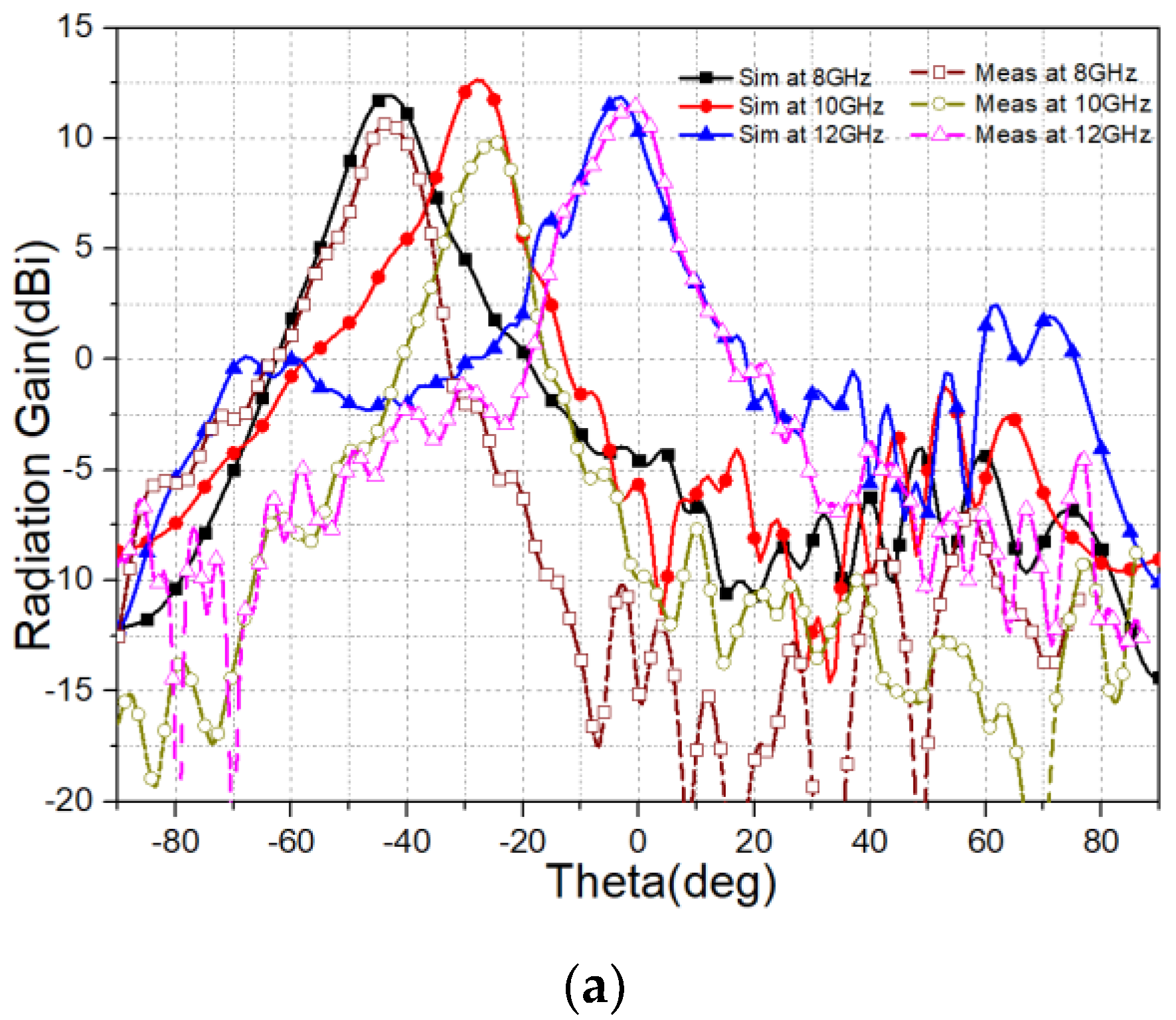 Electronics 07 00348 g012a