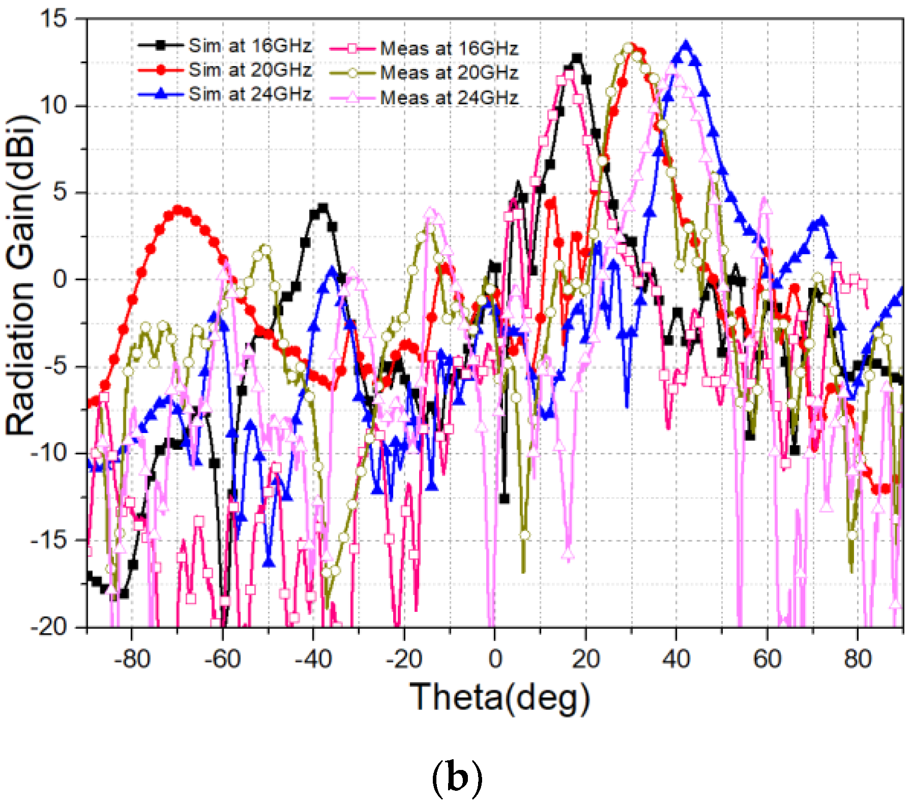 Electronics 07 00348 g012b