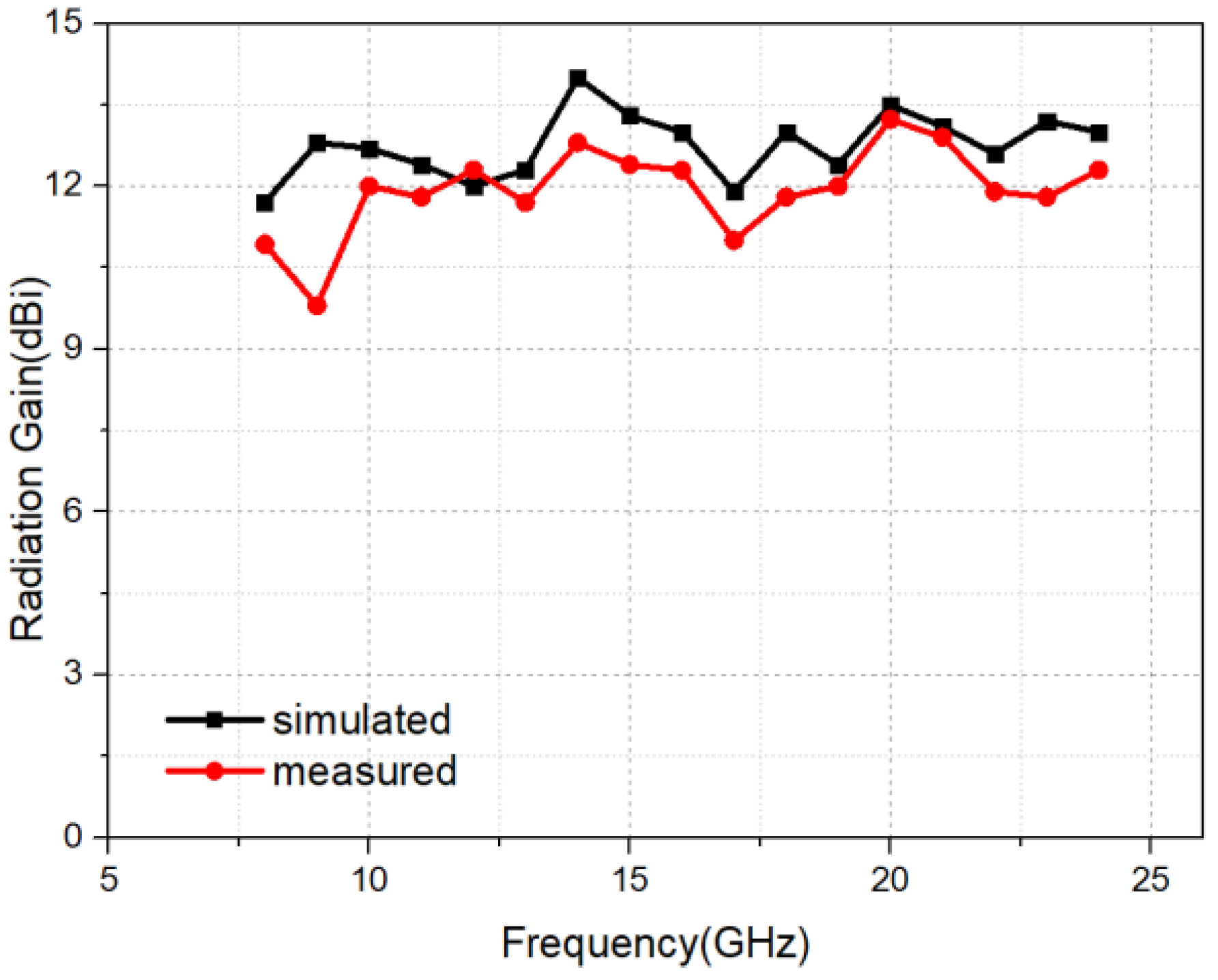 Electronics 07 00348 g013