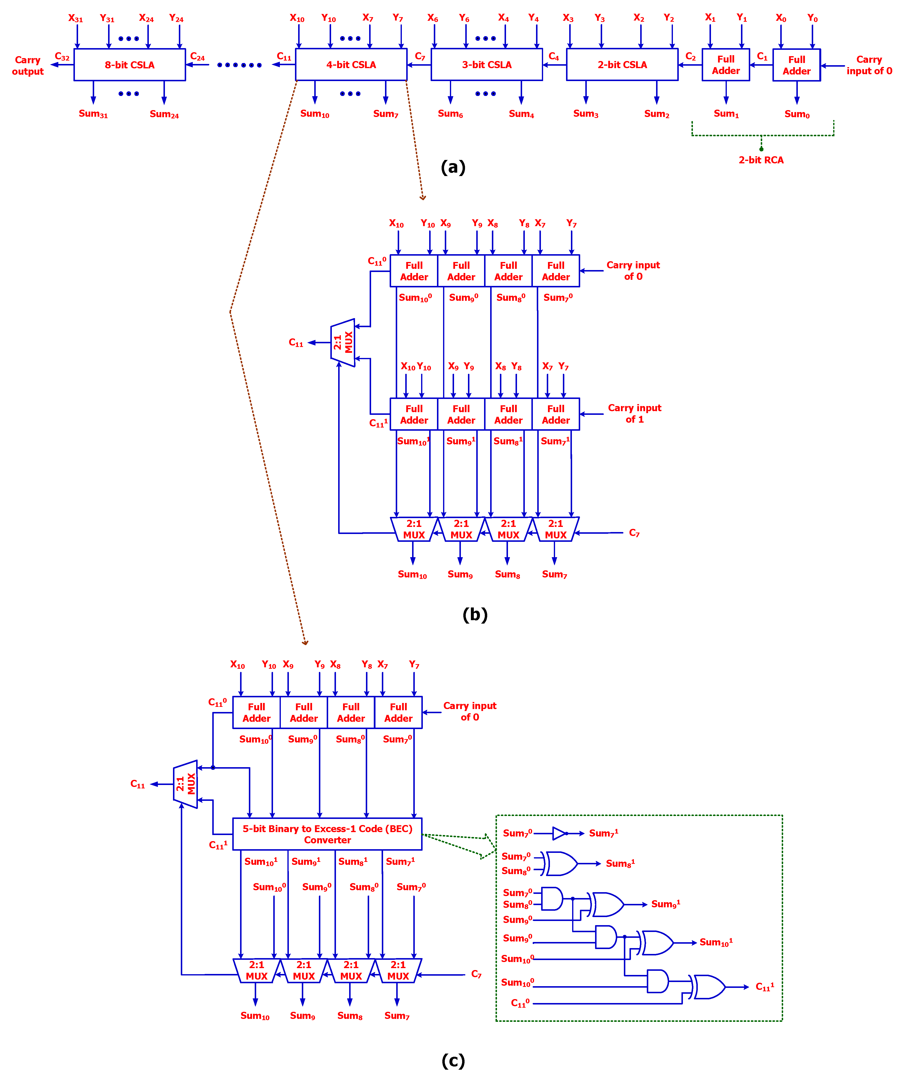 Electronics 07 00369 g001