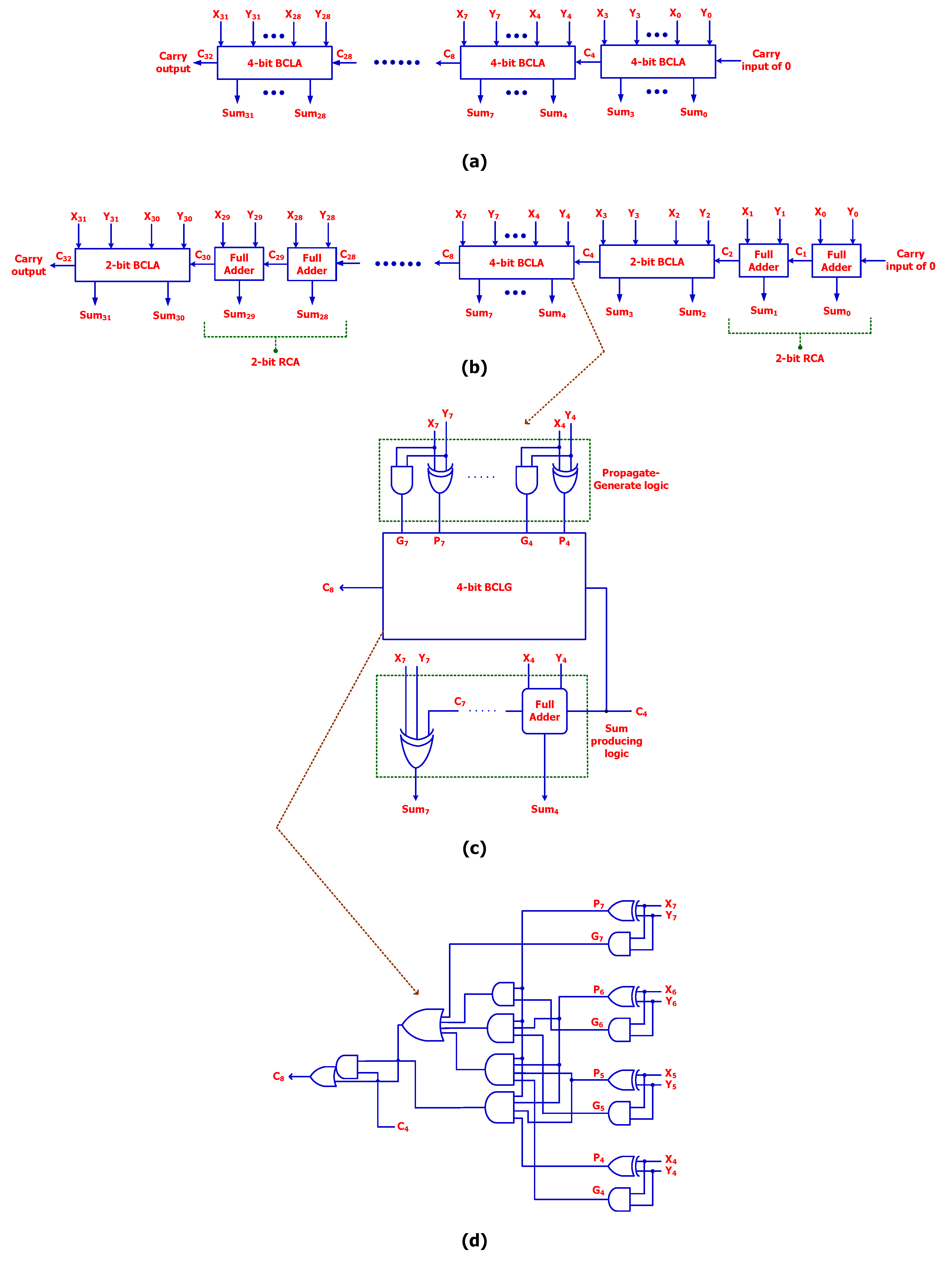 Electronics 07 00369 g003
