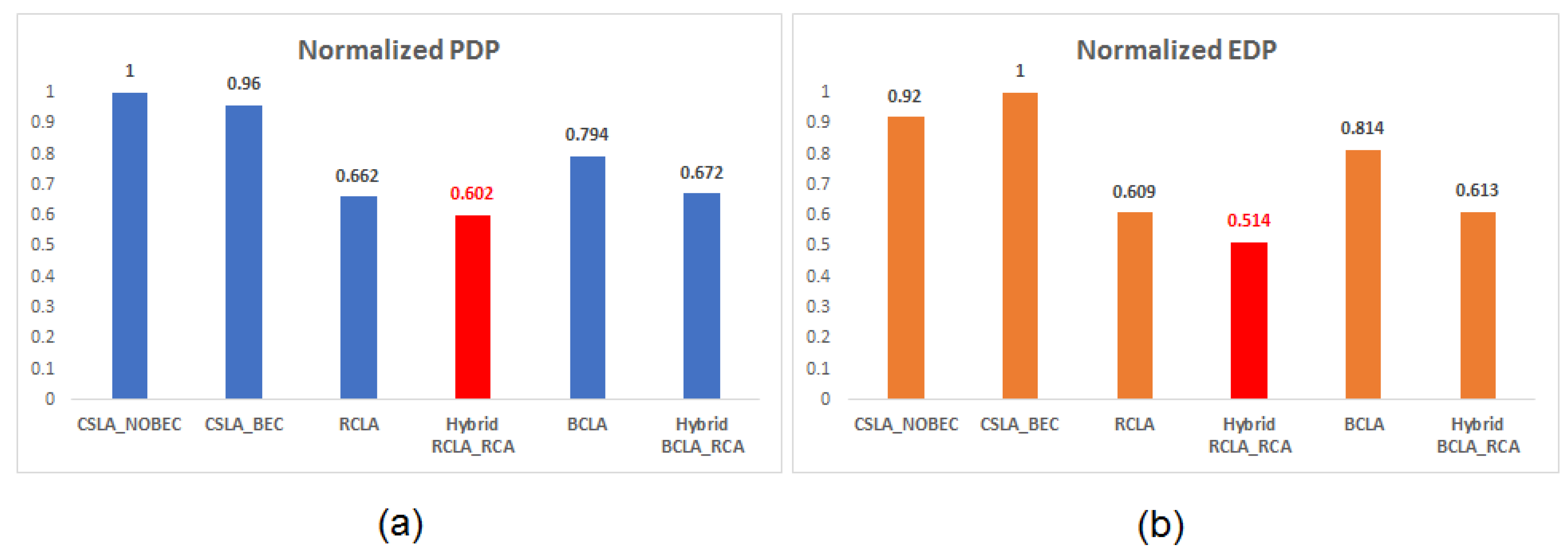 Electronics 07 00369 g004