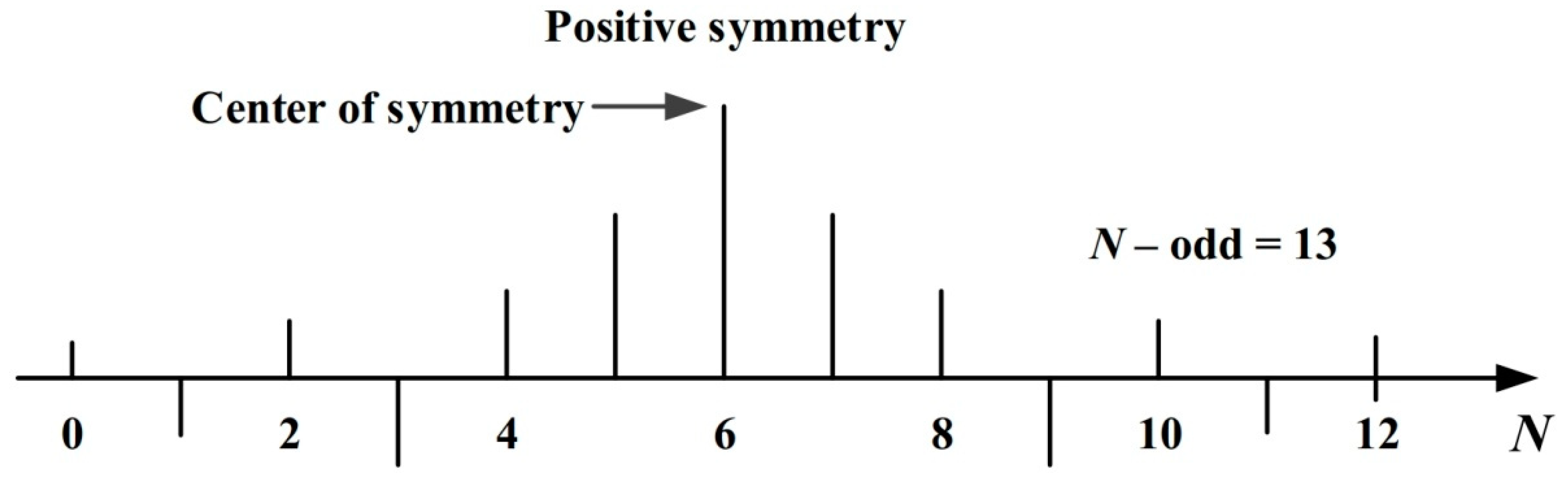 Electronics 07 00372 g002