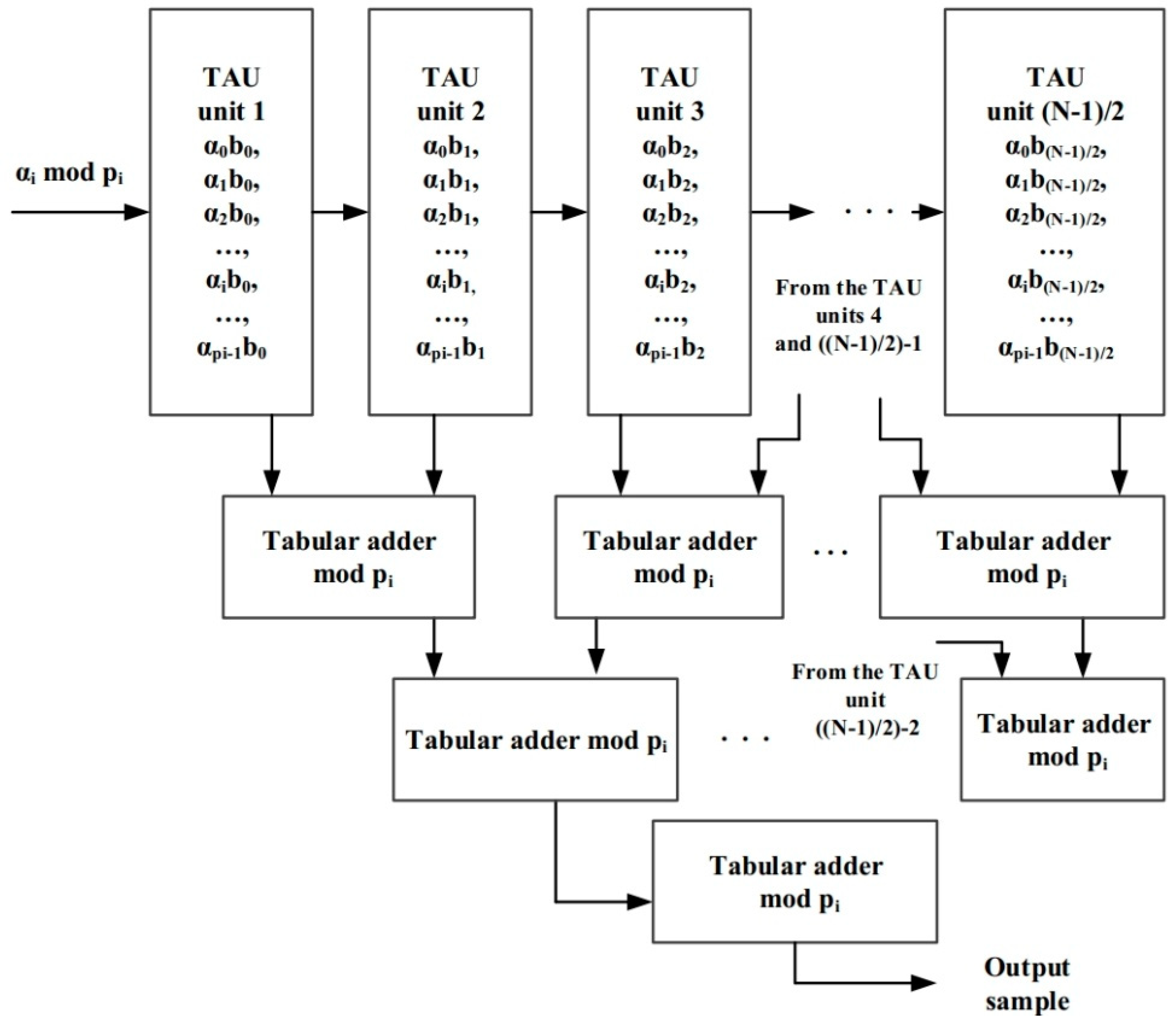 Electronics 07 00372 g003