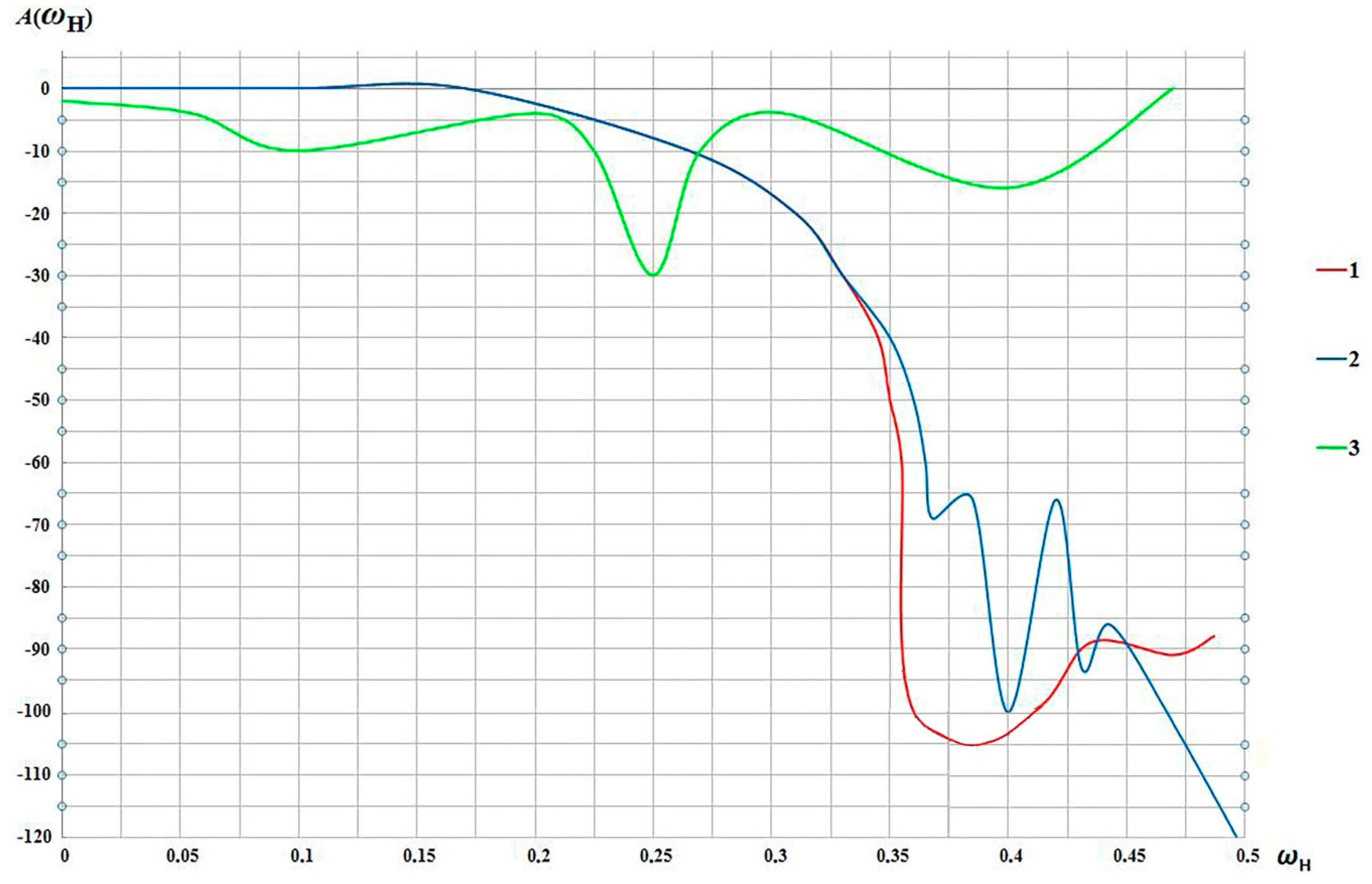 Electronics 07 00372 g004