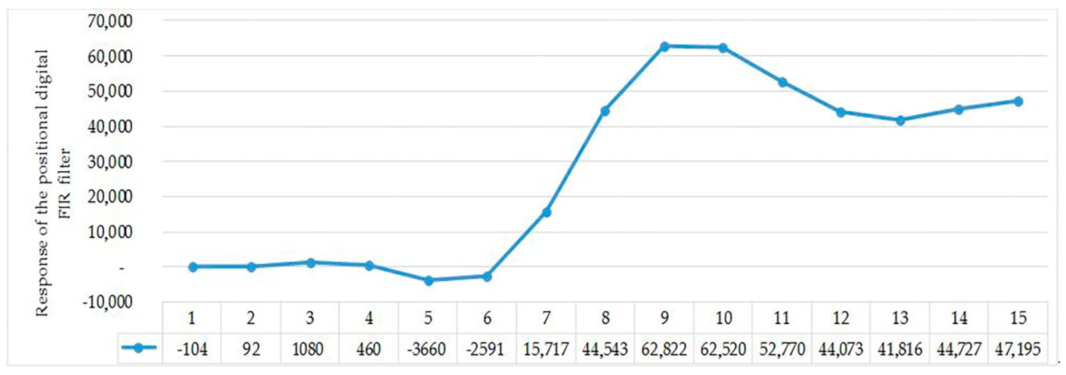 Electronics 07 00372 g005