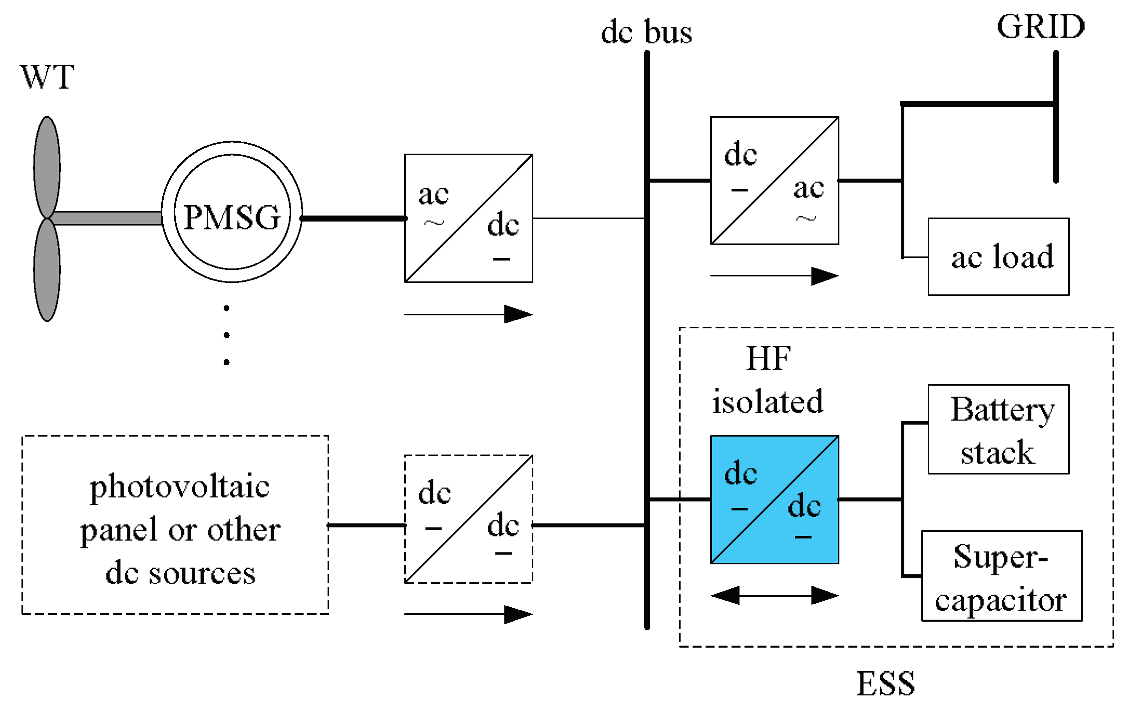 Electronics 07 00374 g001