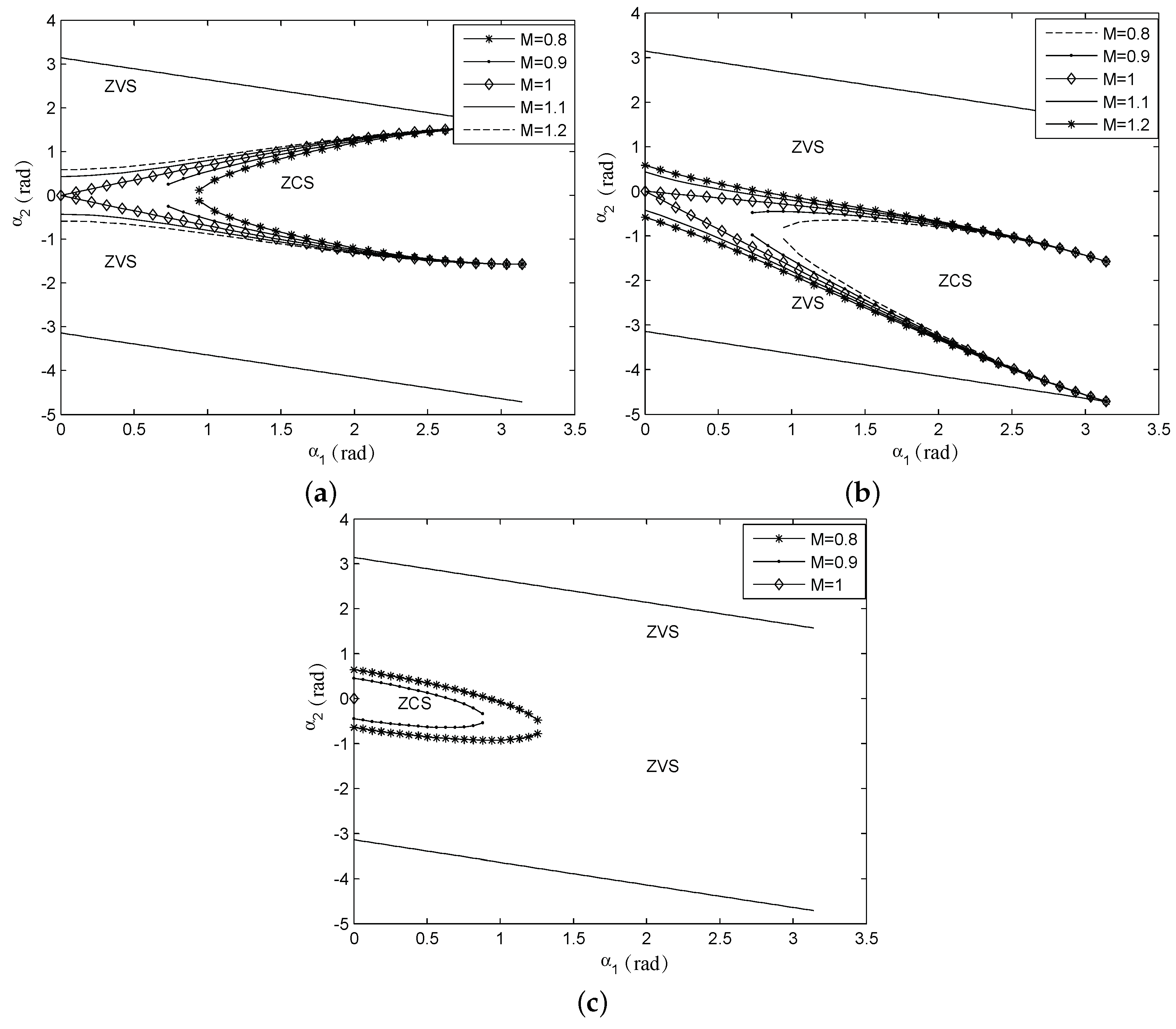 Electronics 07 00374 g005