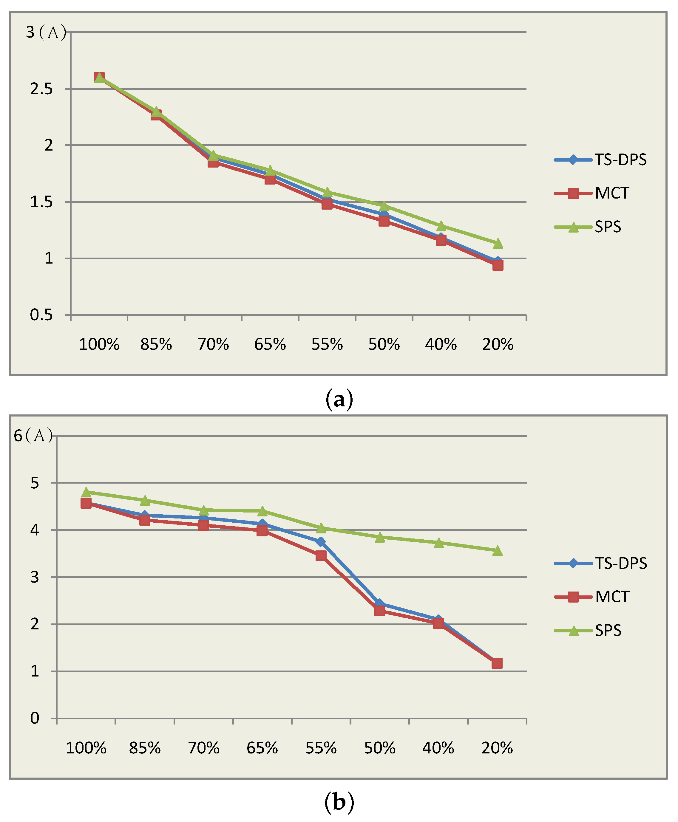 Electronics 07 00374 g015