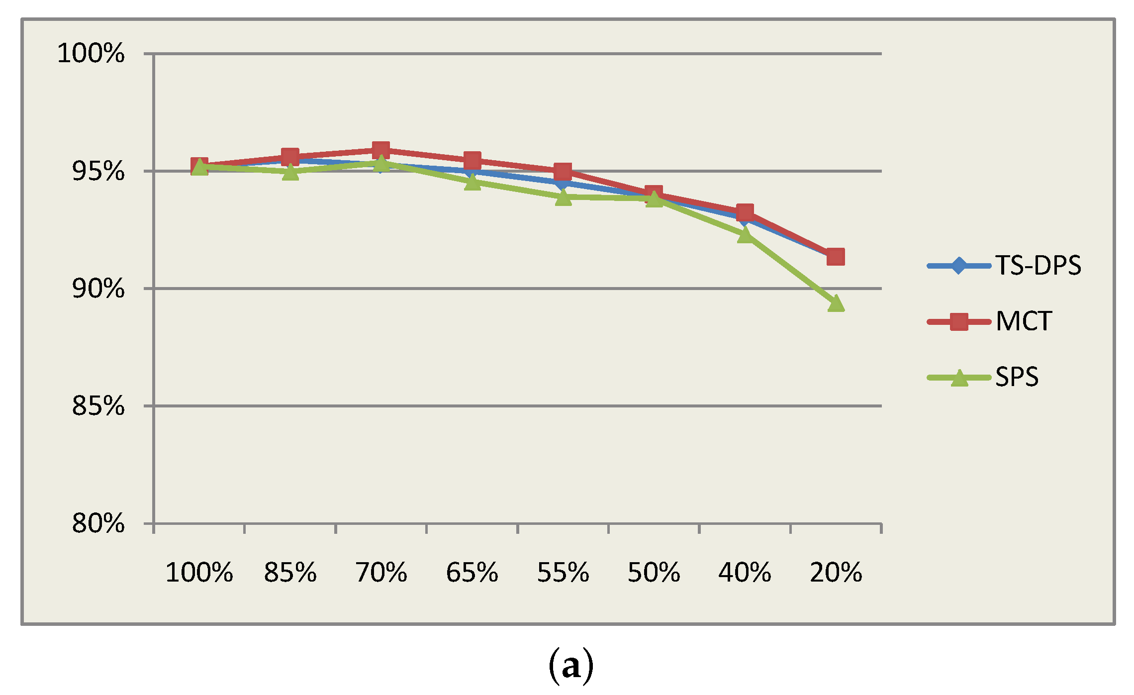 Electronics 07 00374 g016a