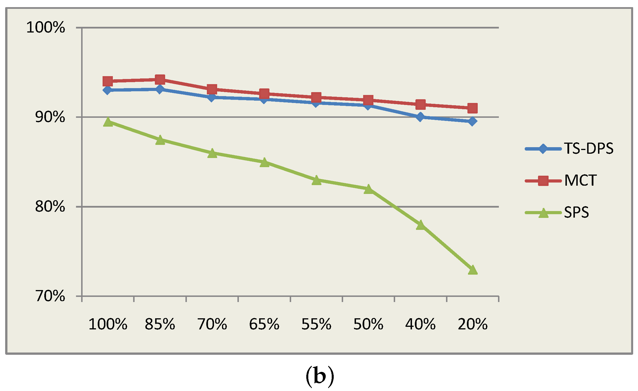 Electronics 07 00374 g016b