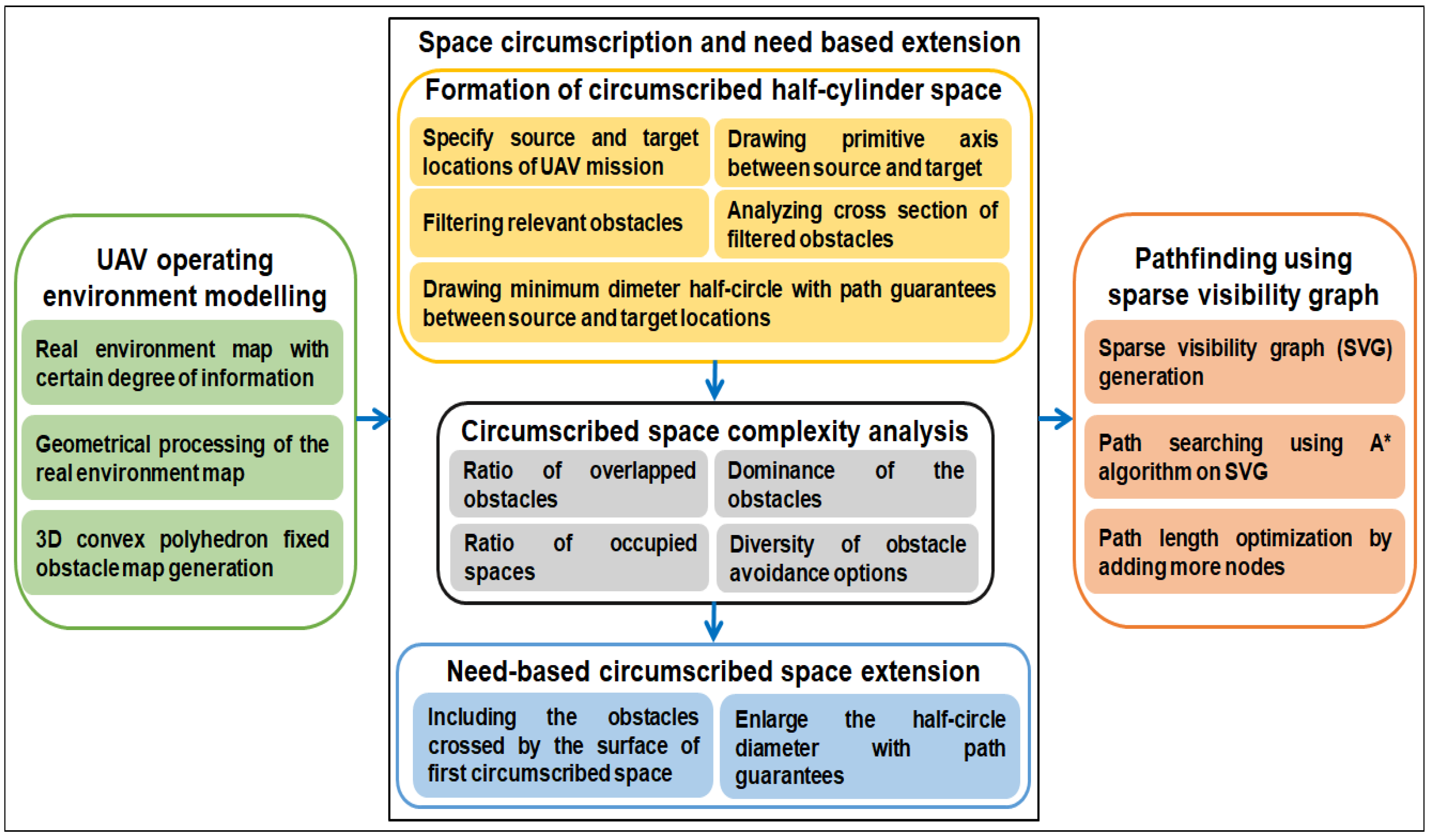 Electronics 07 00375 g002 Electronics 07 00375 g002