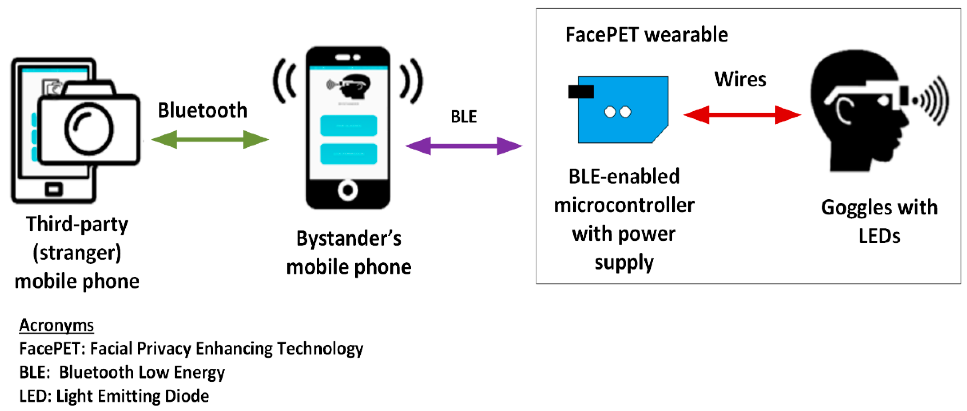 Electronics 07 00379 g005