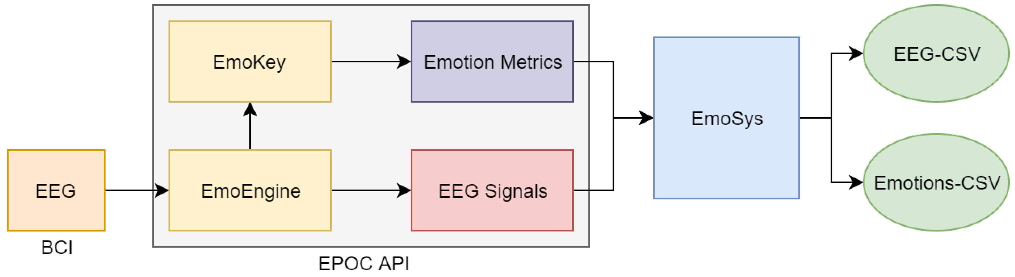 Electronics 07 00384 g002