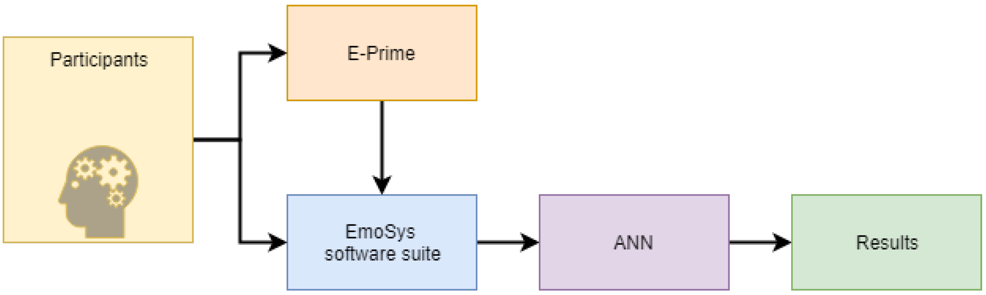 Electronics 07 00384 g006