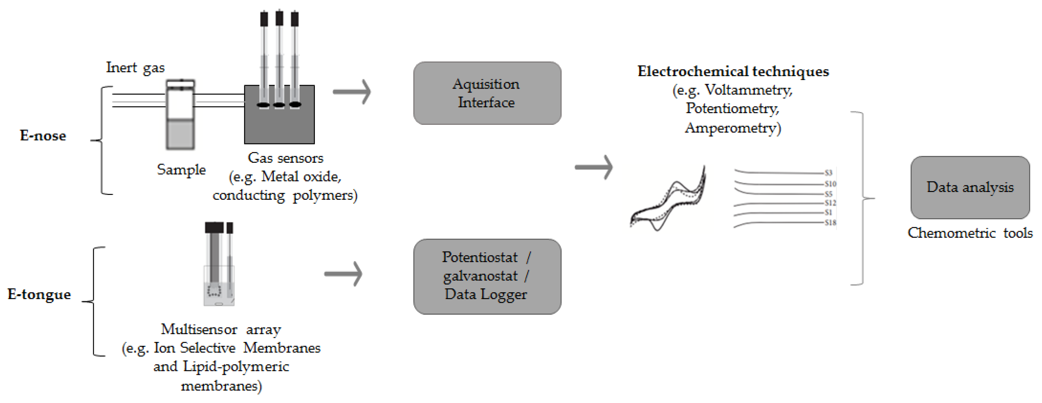 Electronics 07 00387 g001