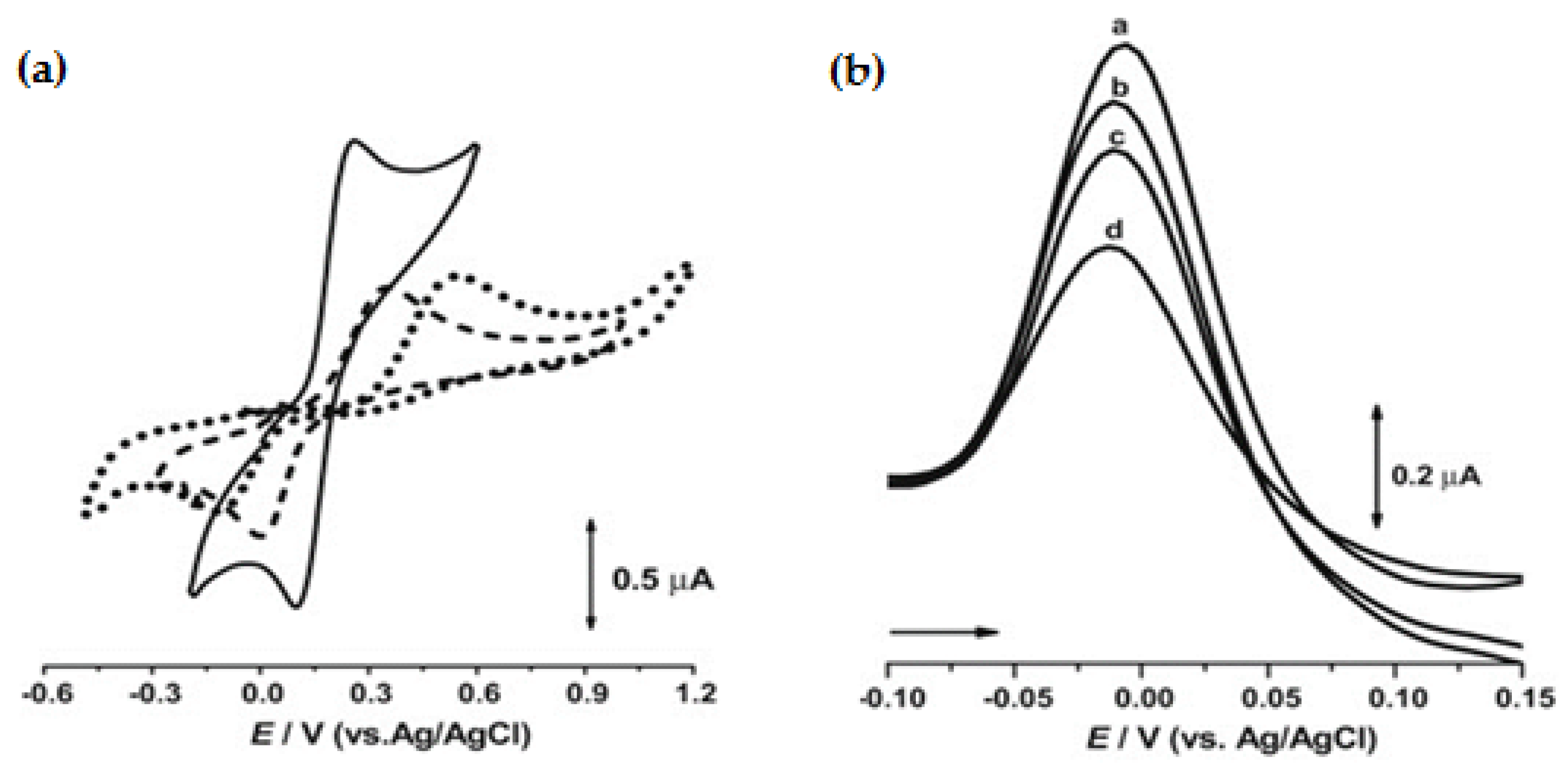 Electronics 07 00387 g003