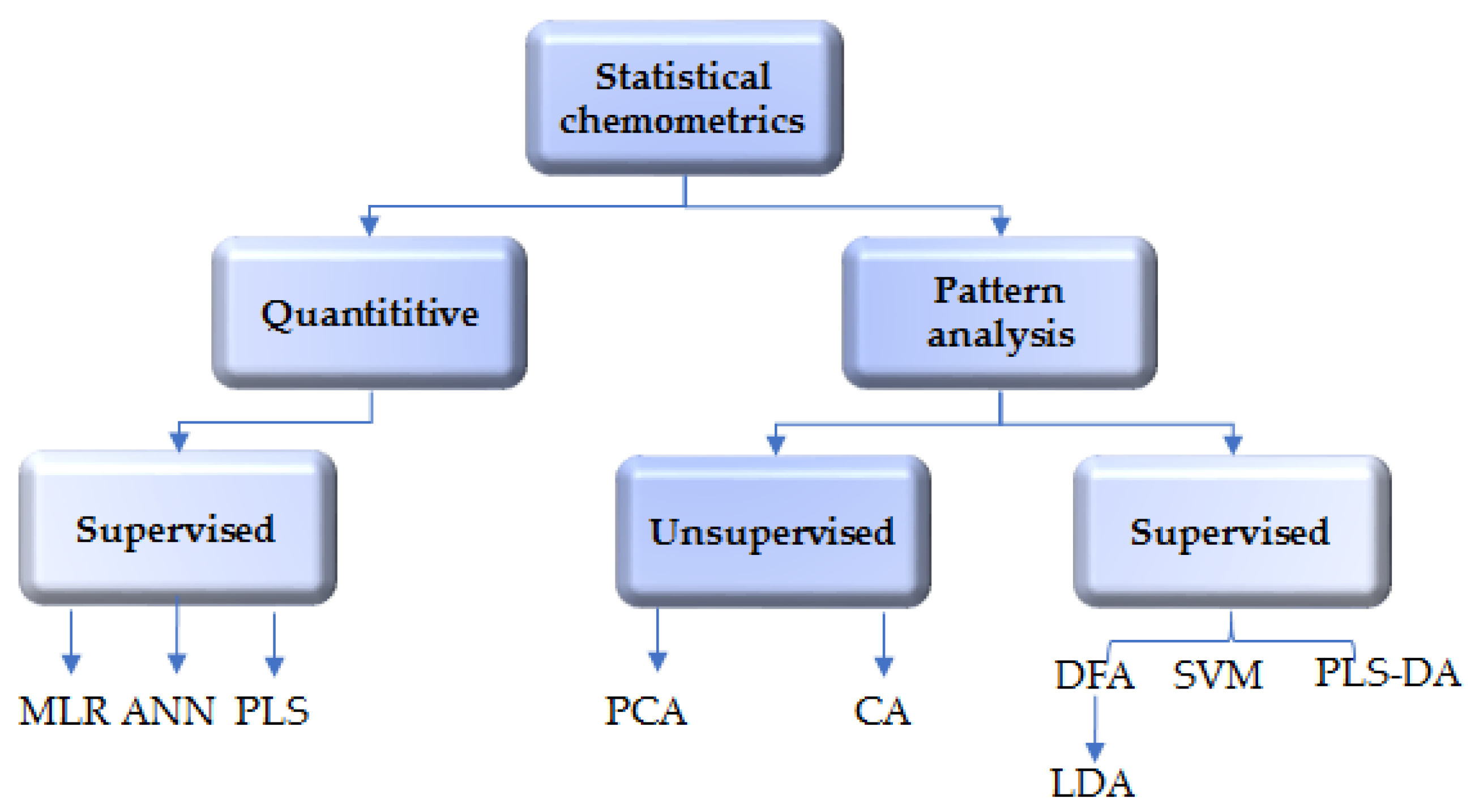 Electronics 07 00387 g005