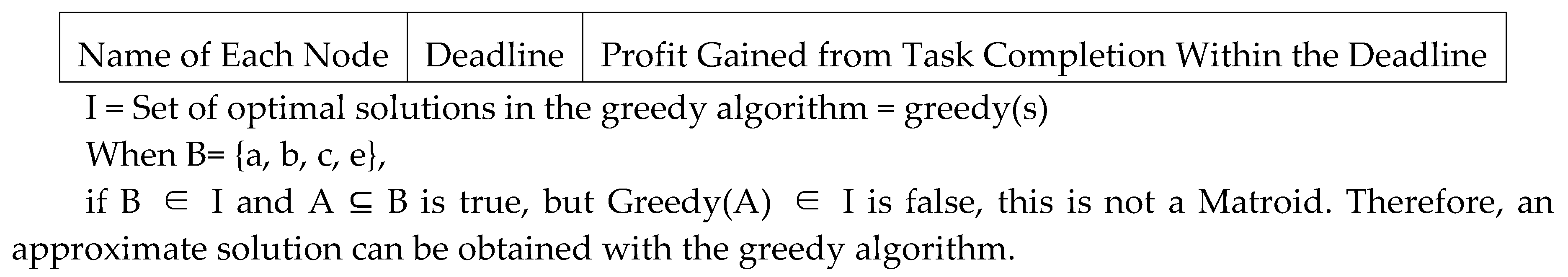 Electronics 07 00388 i001 Electronics 07 00388 i001