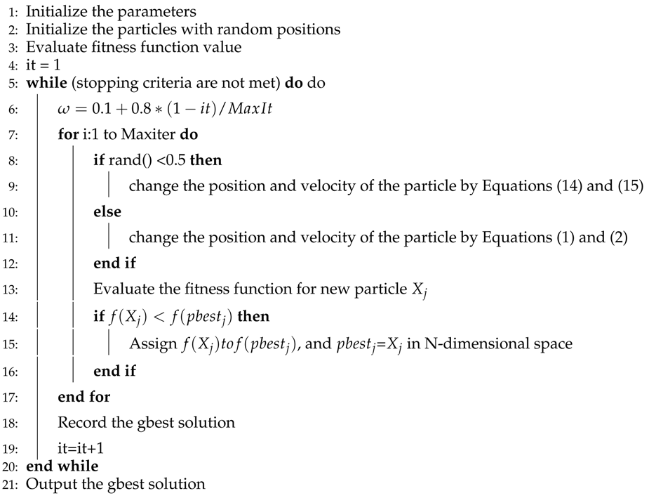 Electronics 07 00389 i001 Electronics 07 00389 i001