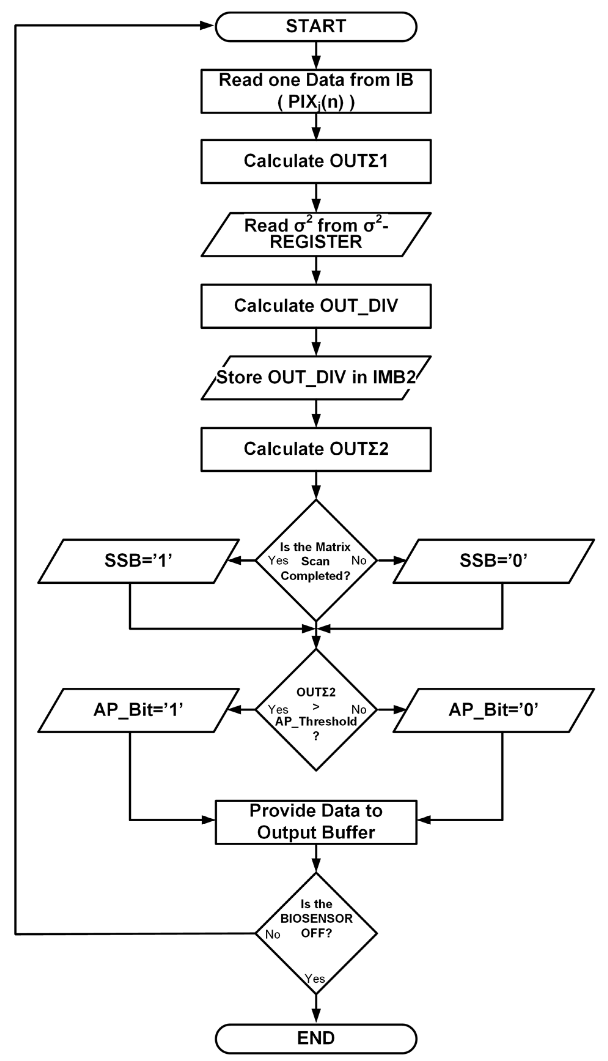 Electronics 07 00392 g007