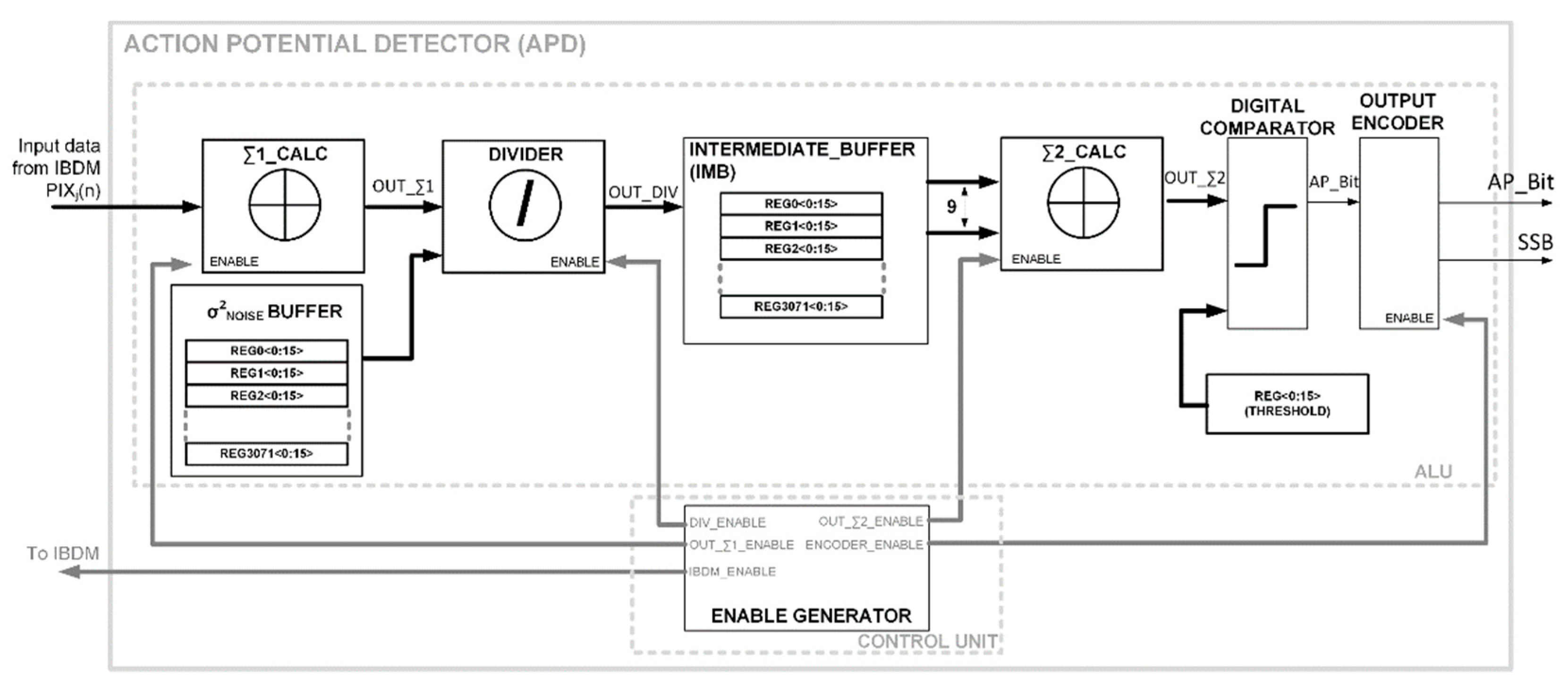 Electronics 07 00392 g010