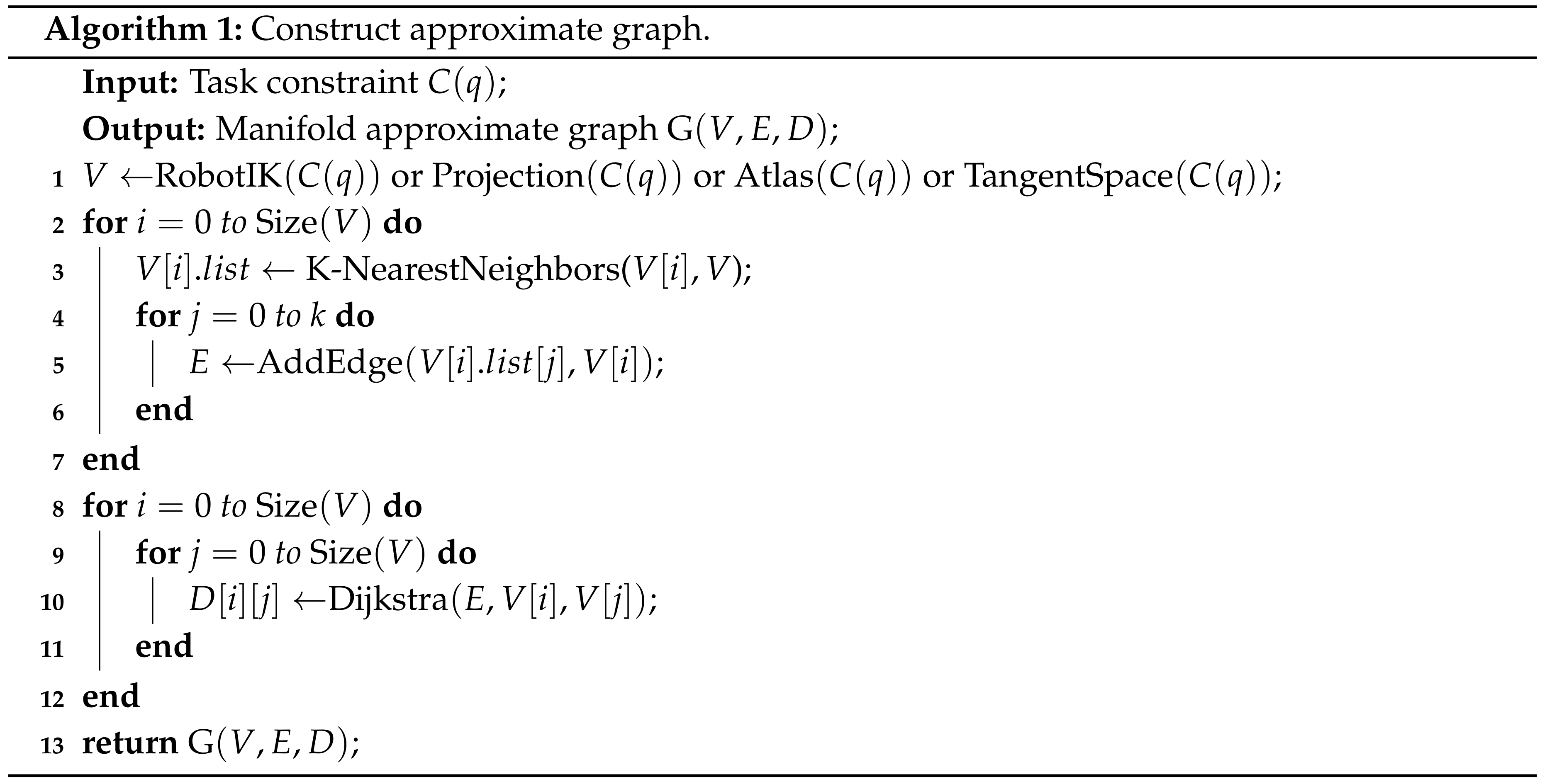 Electronics 07 00395 i001 Electronics 07 00395 i001