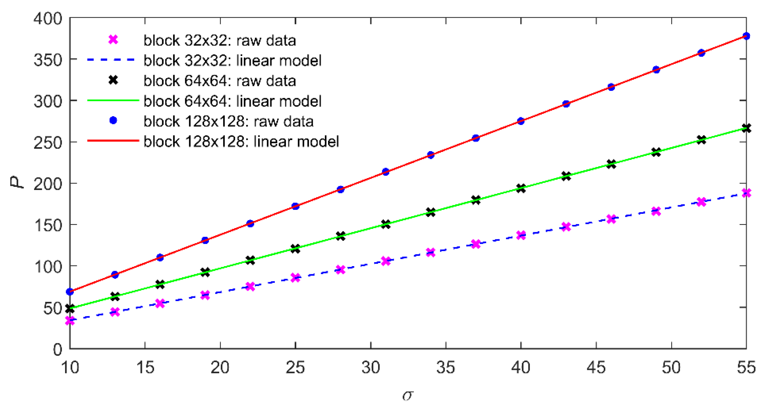 Electronics 07 00397 g003