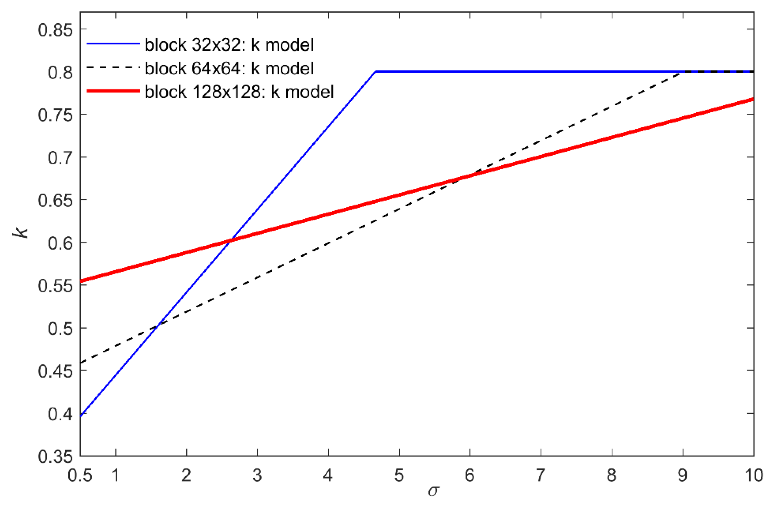 Electronics 07 00397 g005