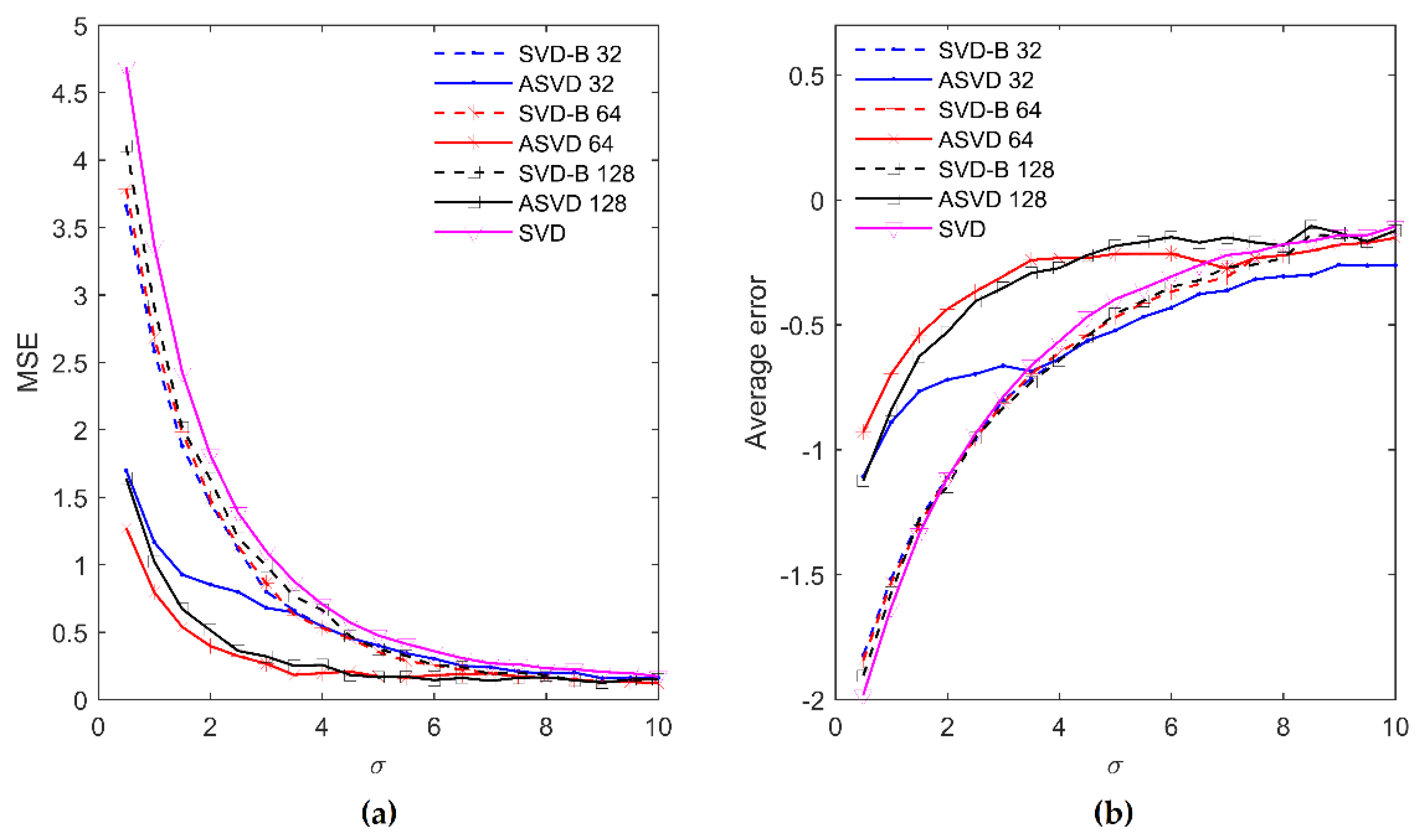 Electronics 07 00397 g007