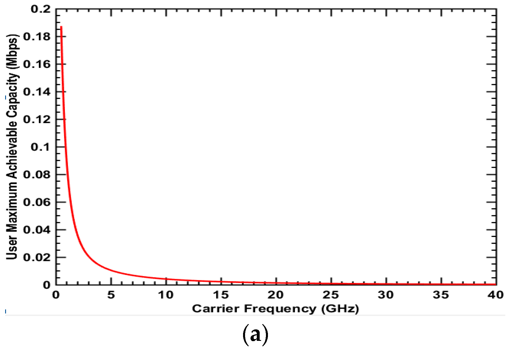 Electronics 07 00401 g005a