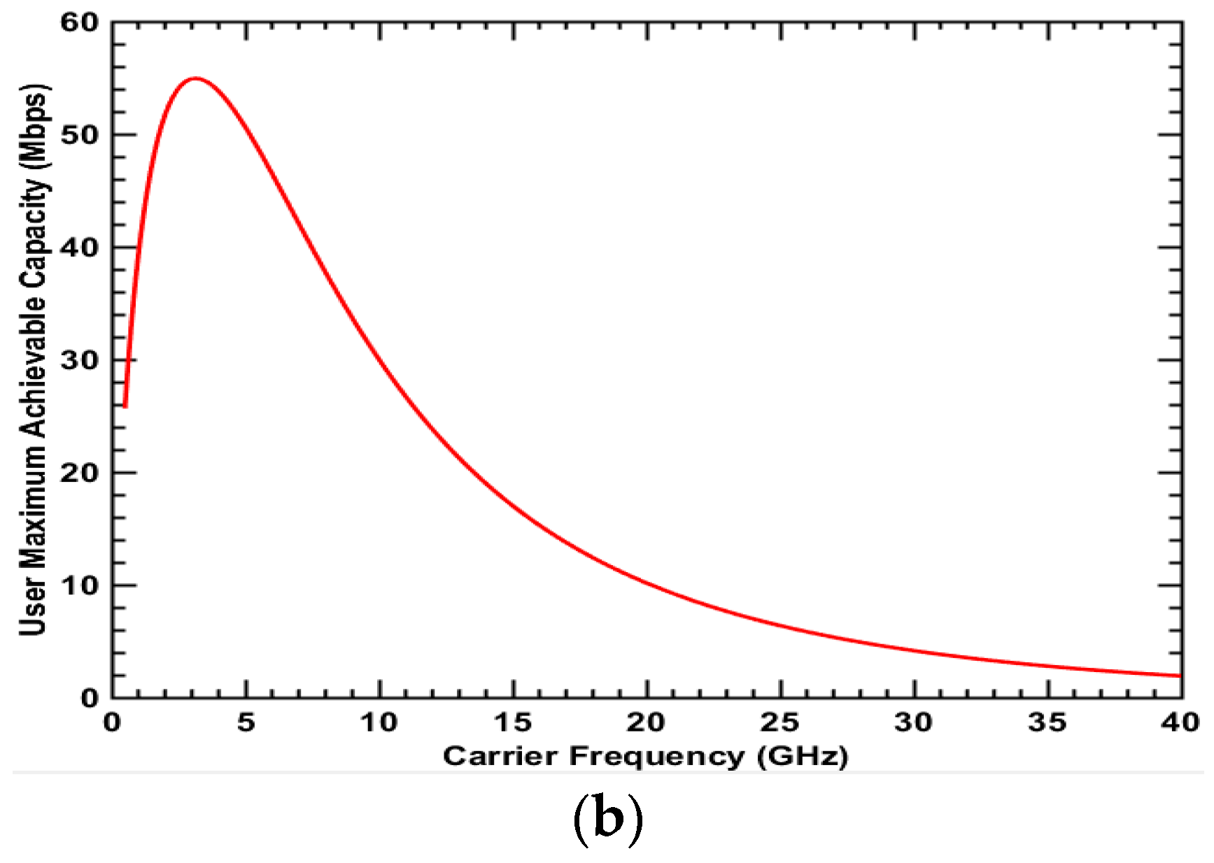 Electronics 07 00401 g005b