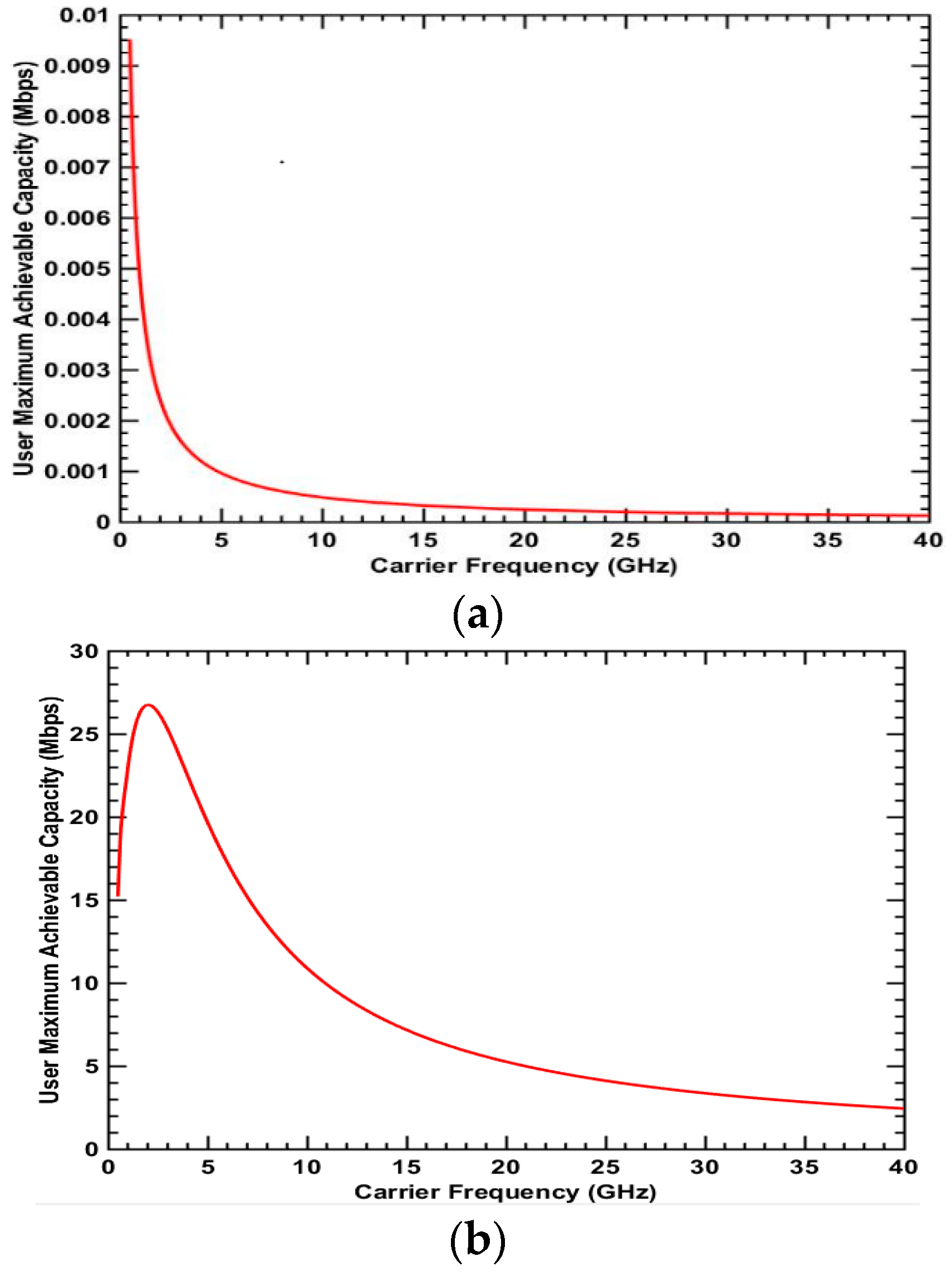 Electronics 07 00401 g006