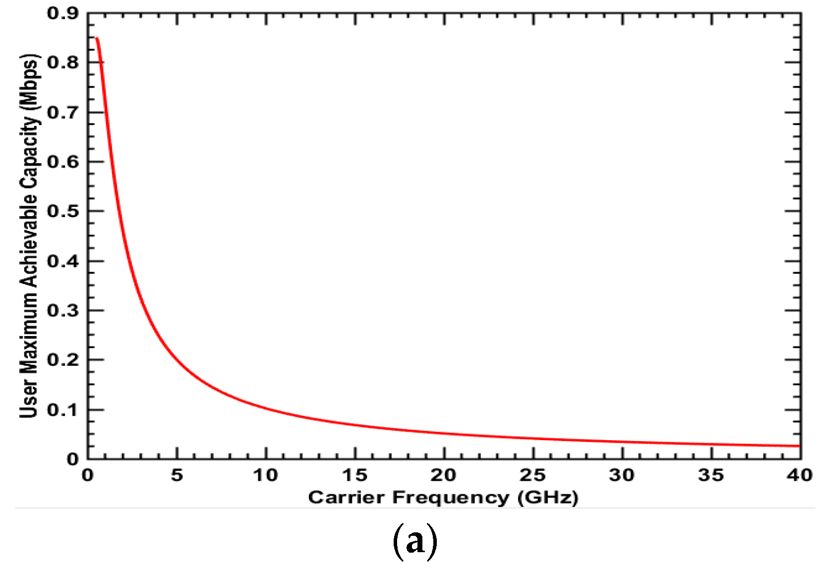 Electronics 07 00401 g007a