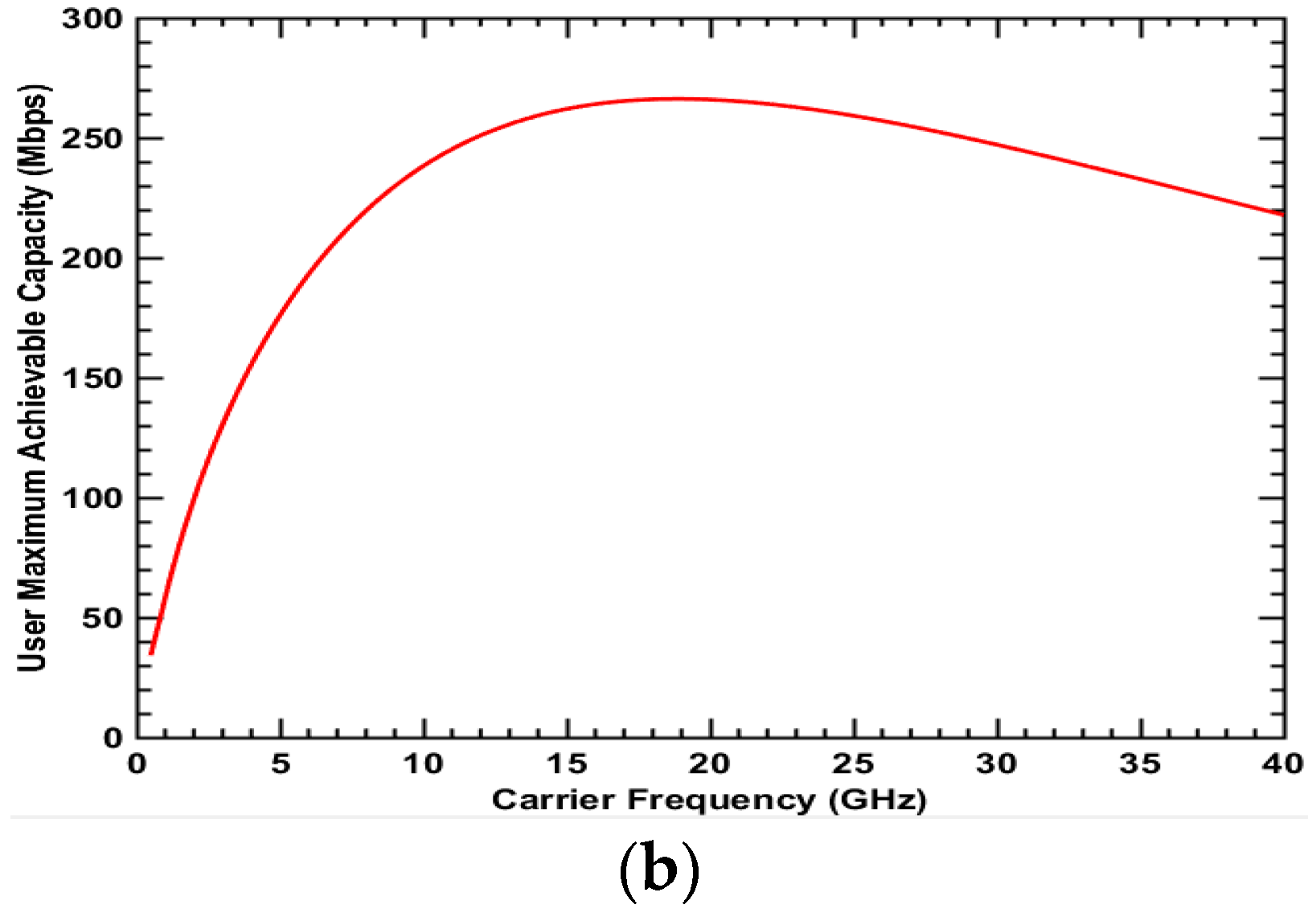 Electronics 07 00401 g007b