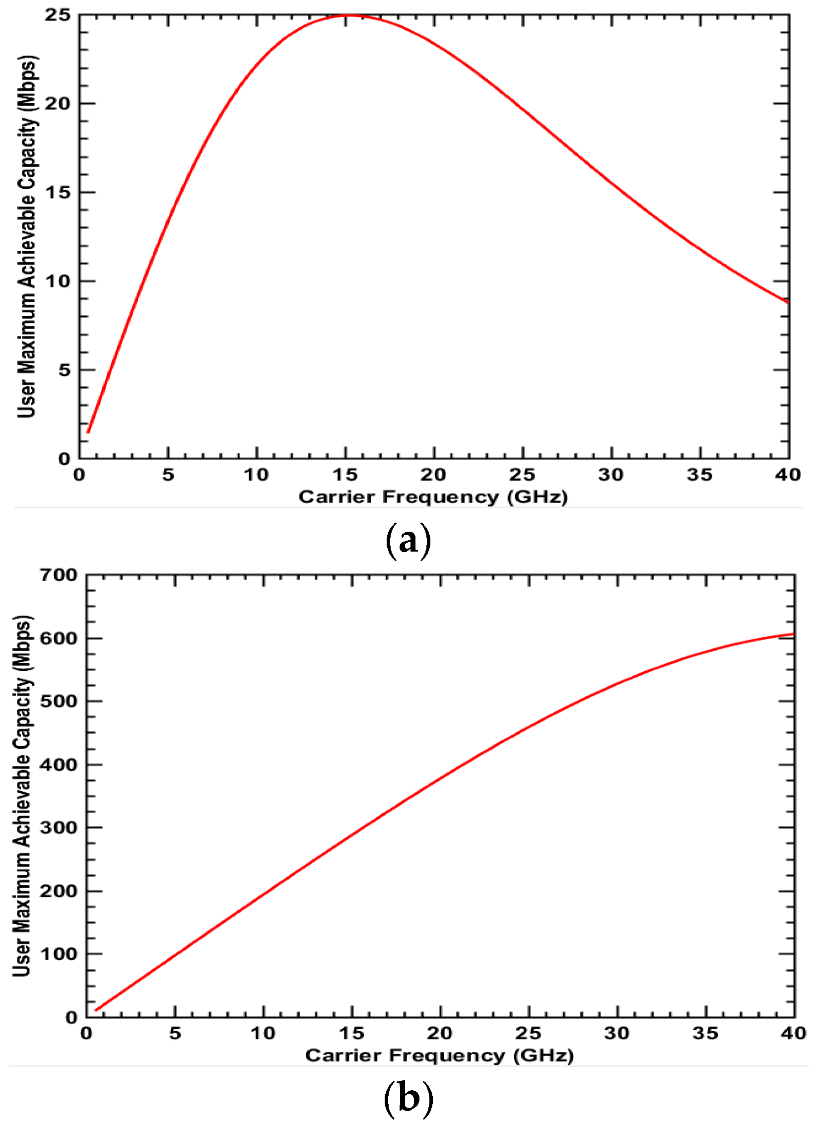 Electronics 07 00401 g008