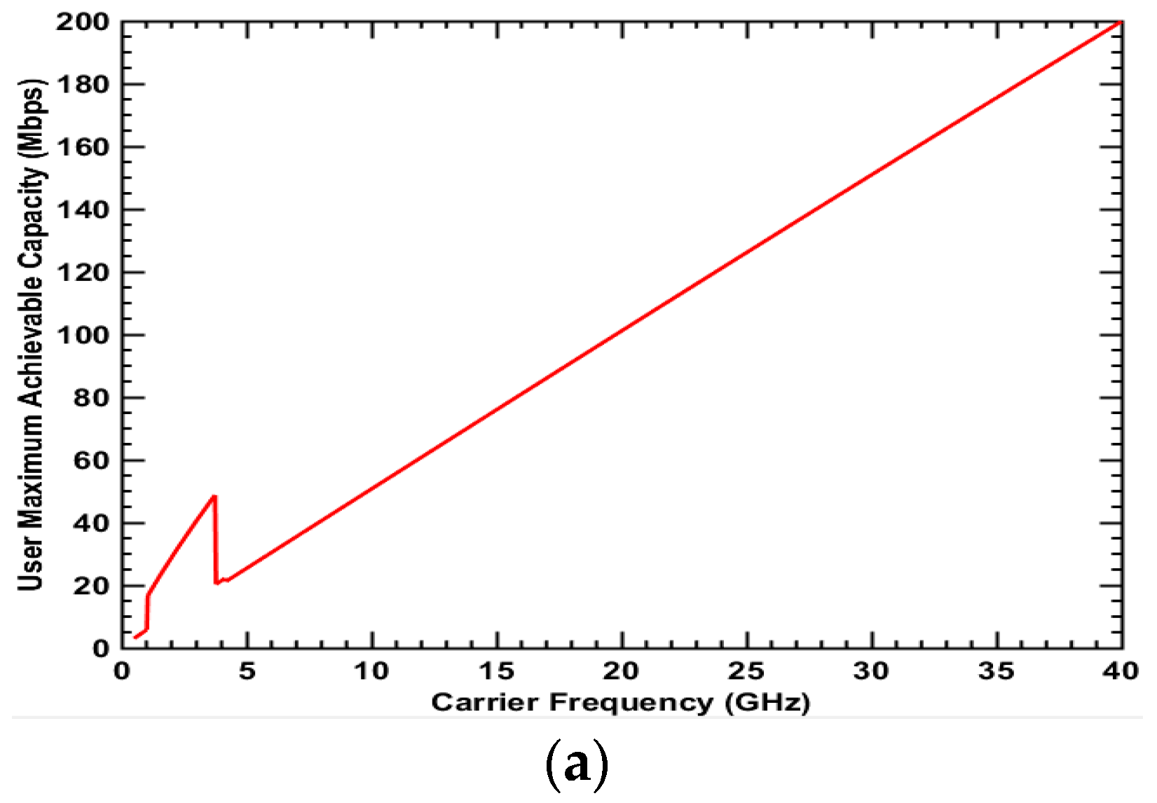 Electronics 07 00401 g011a