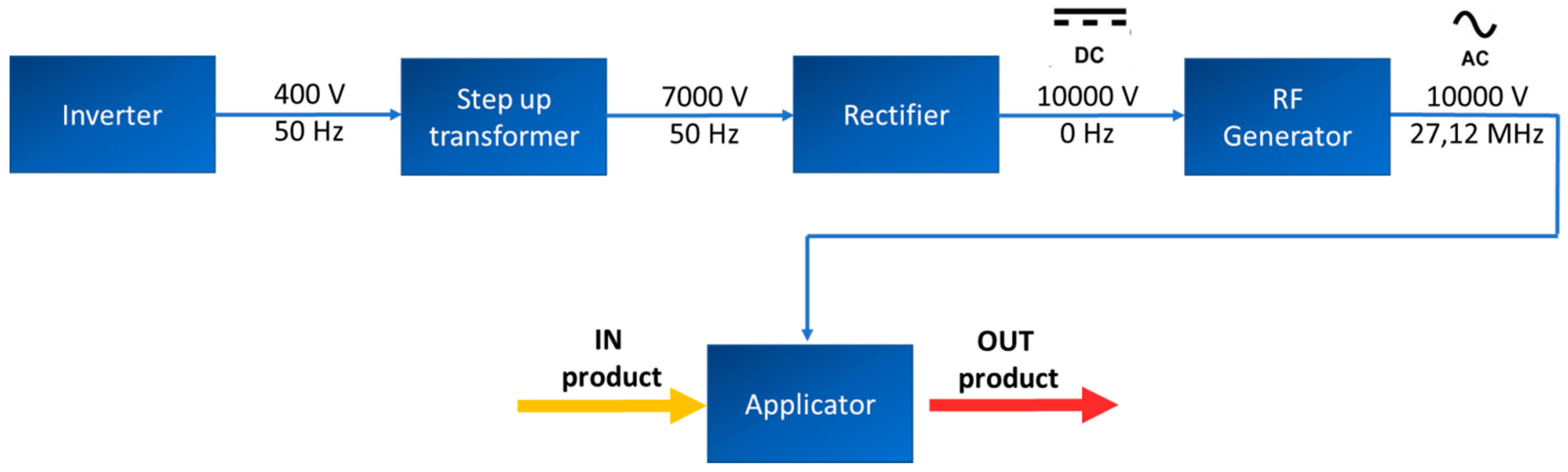 Electronics 07 00402 g001