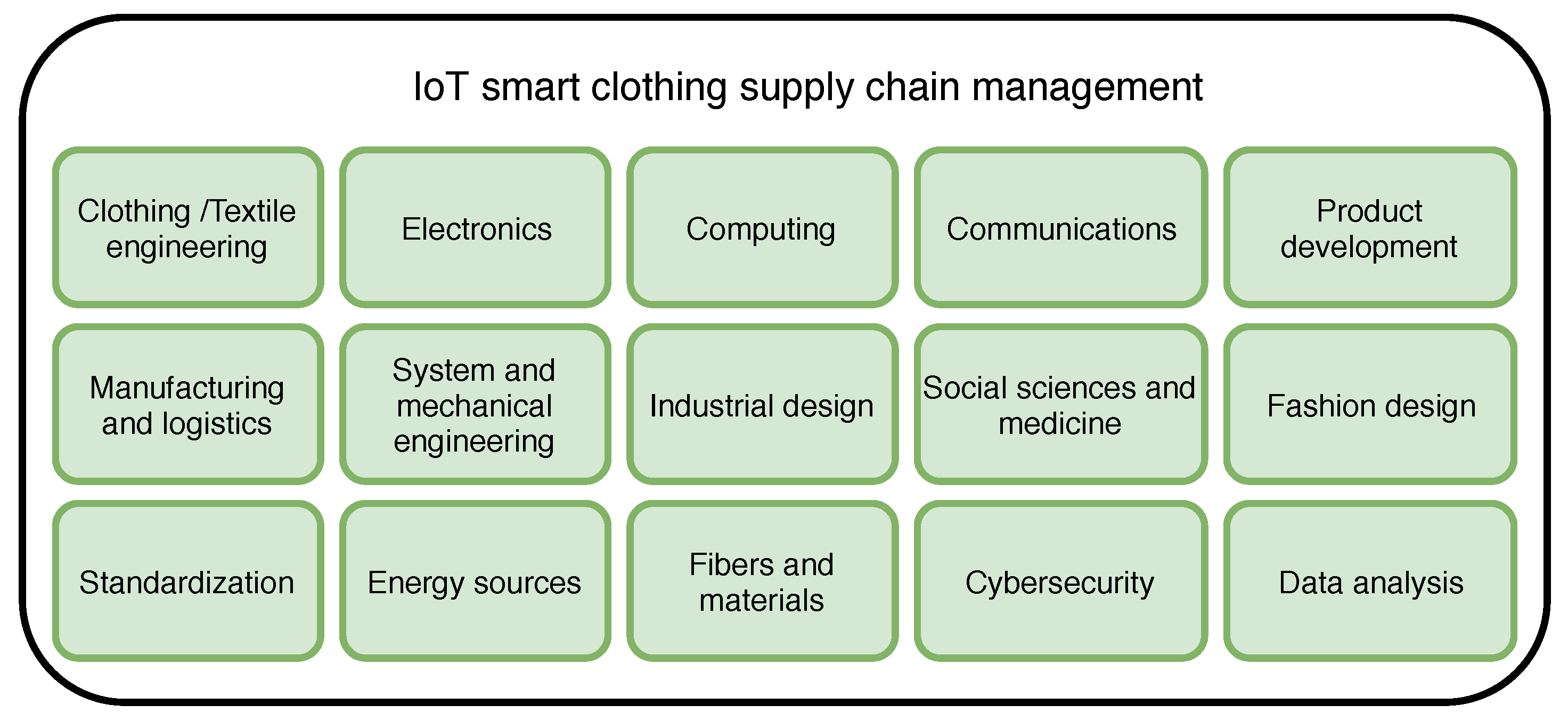 Electronics 07 00405 g002