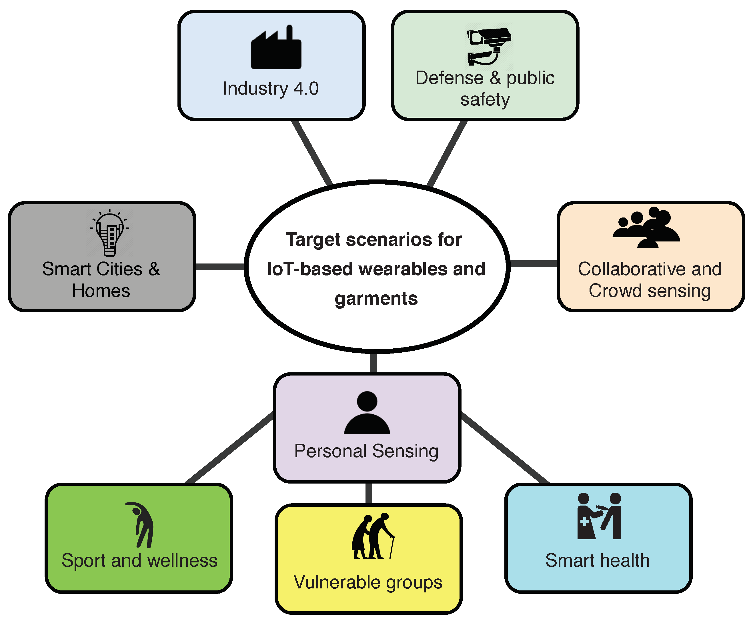 Electronics 07 00405 g004