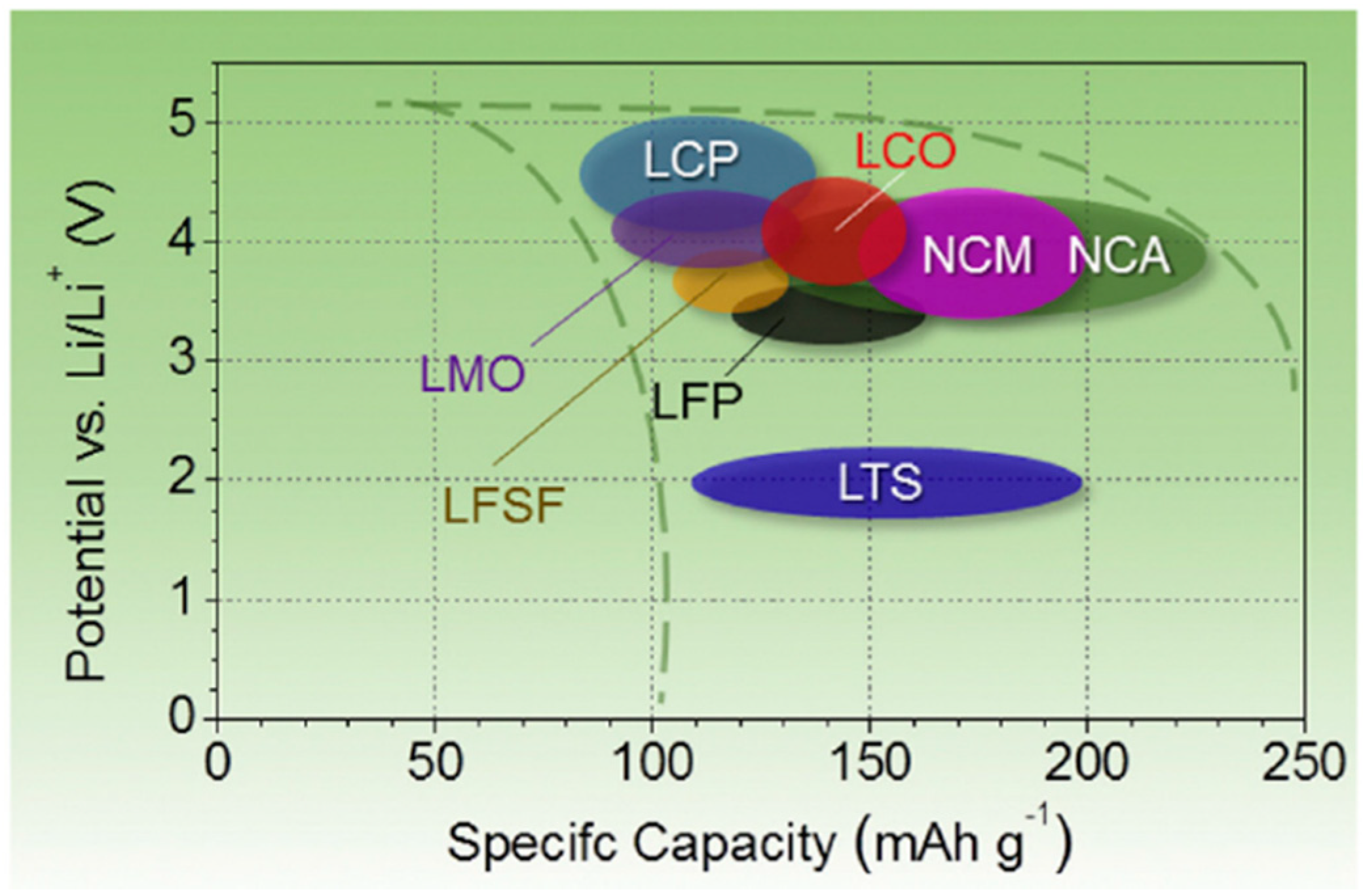 Electronics 07 00406 g001
