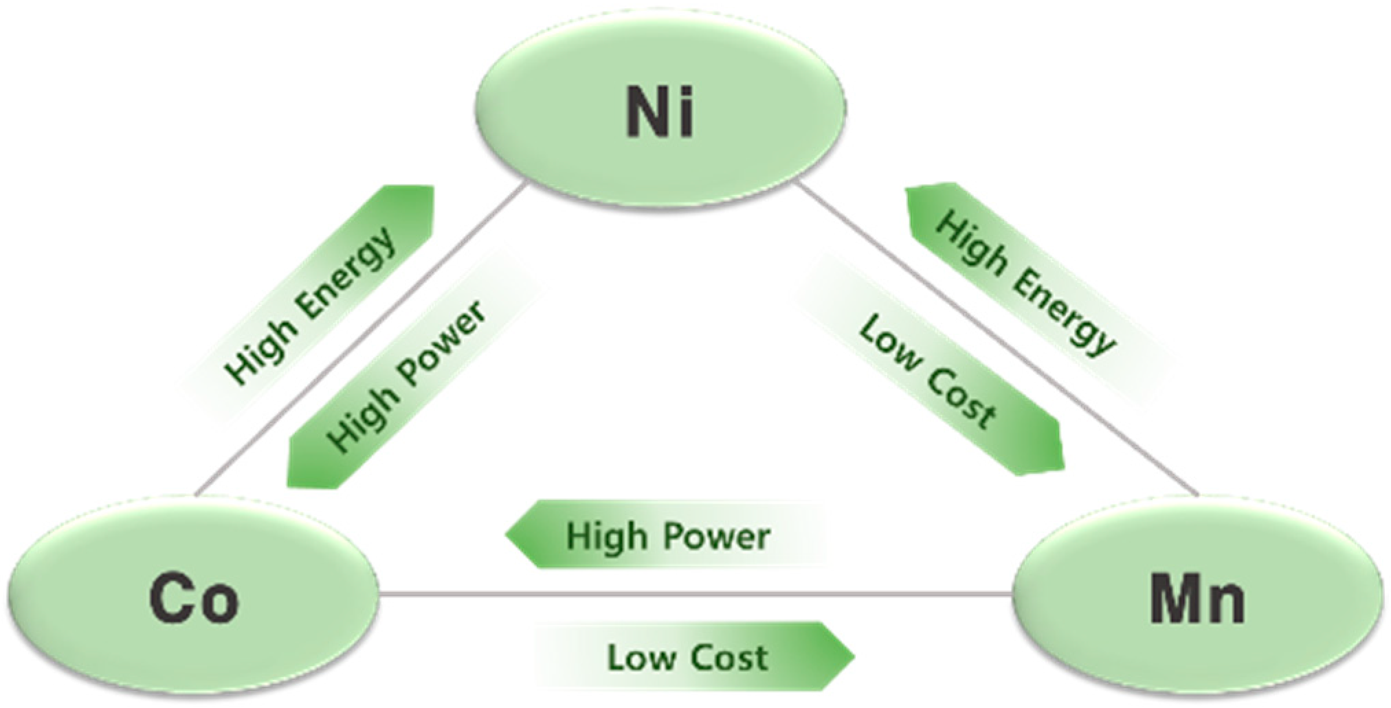 Electronics 07 00406 g005
