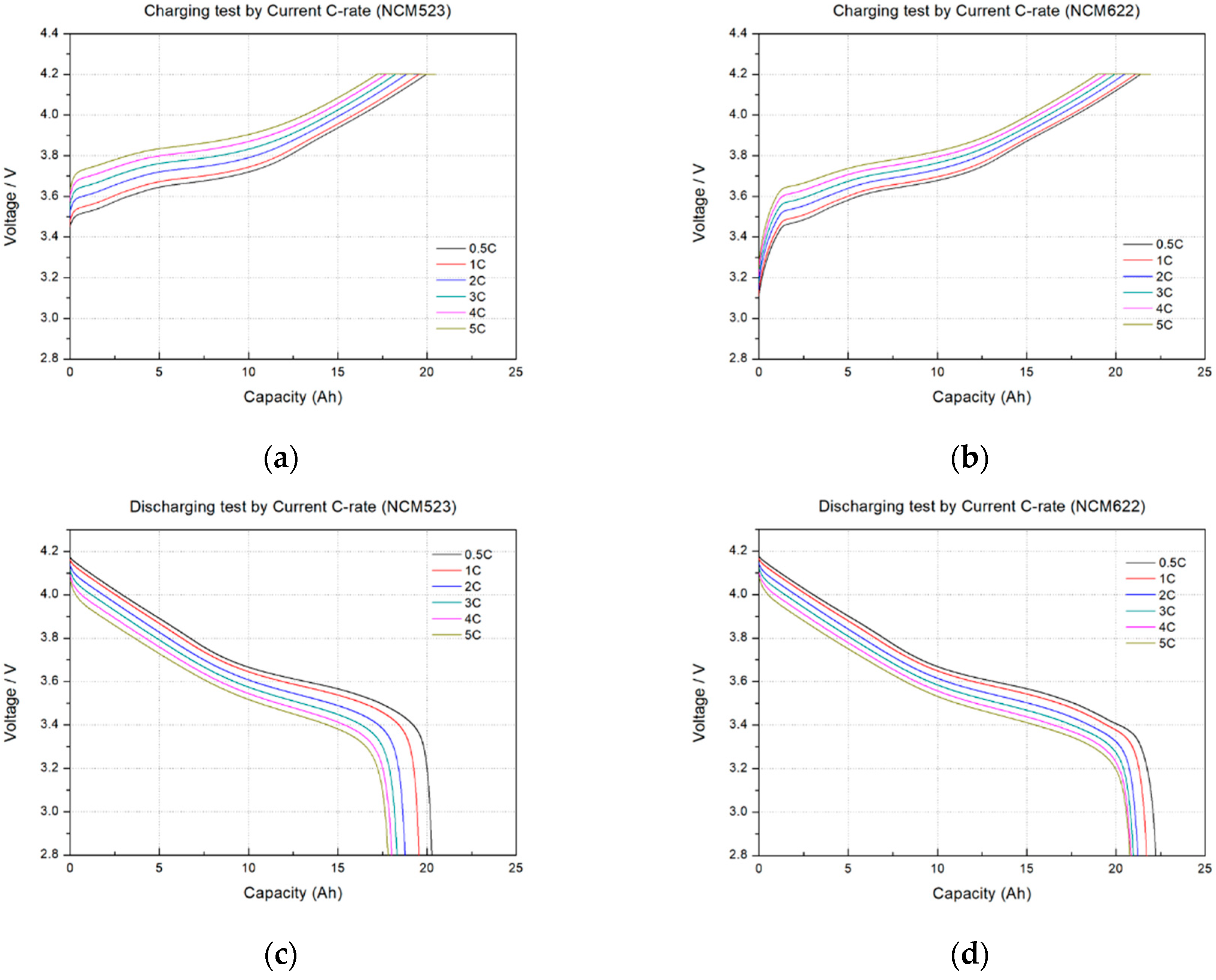 Electronics 07 00406 g007
