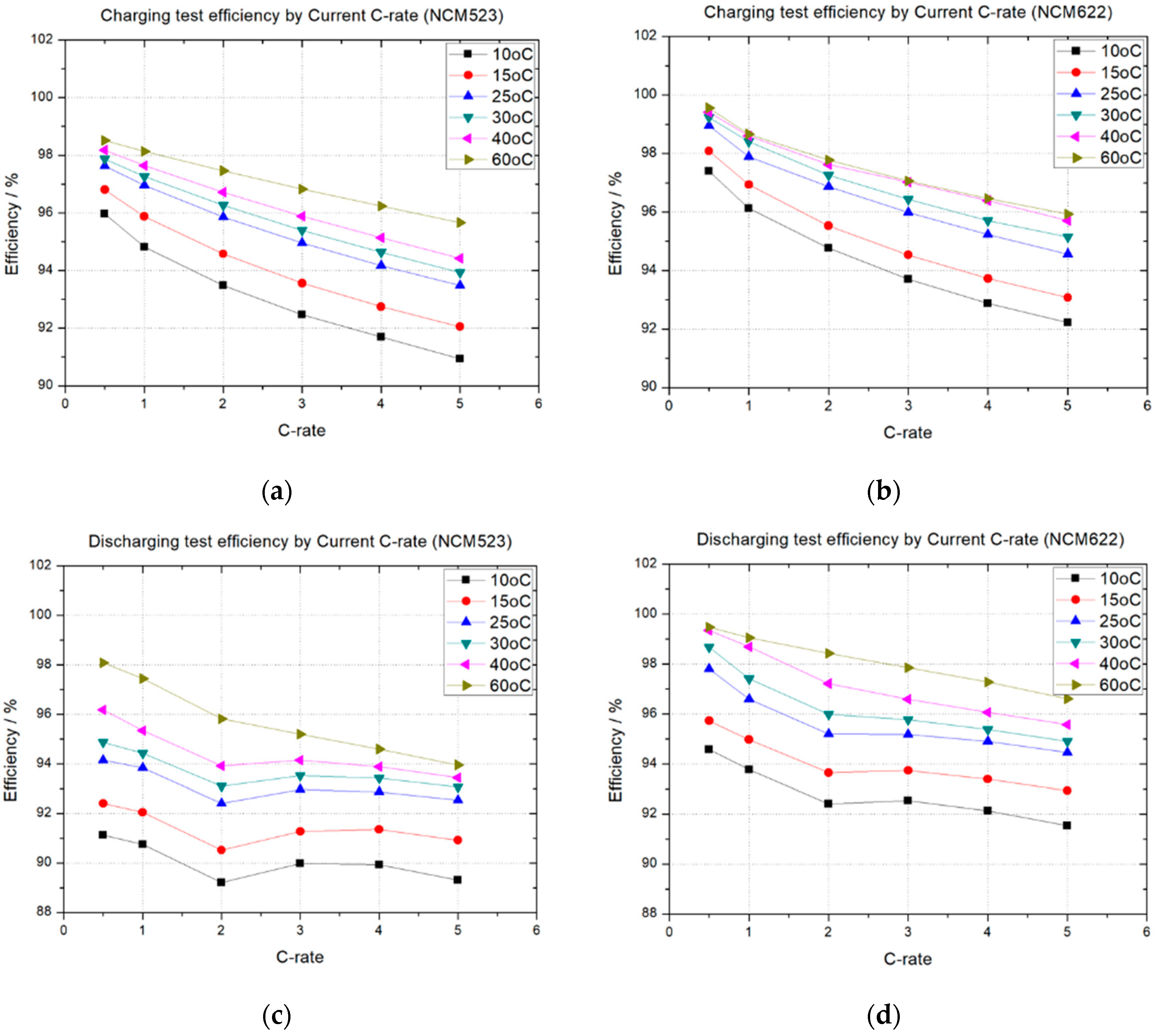 Electronics 07 00406 g008