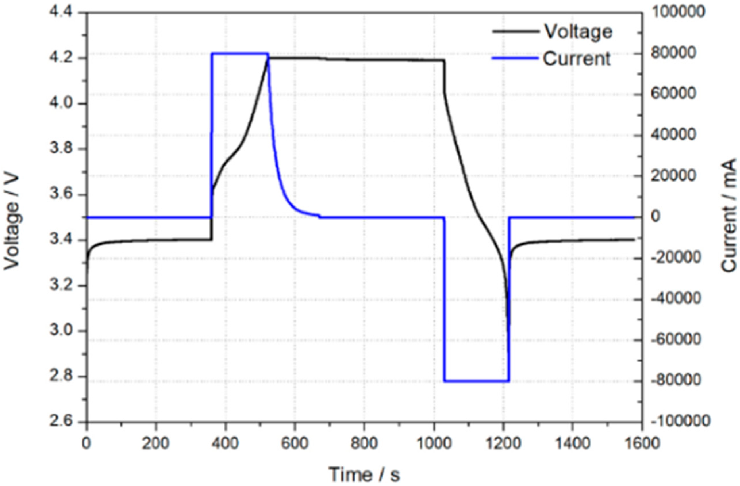 Electronics 07 00406 g011