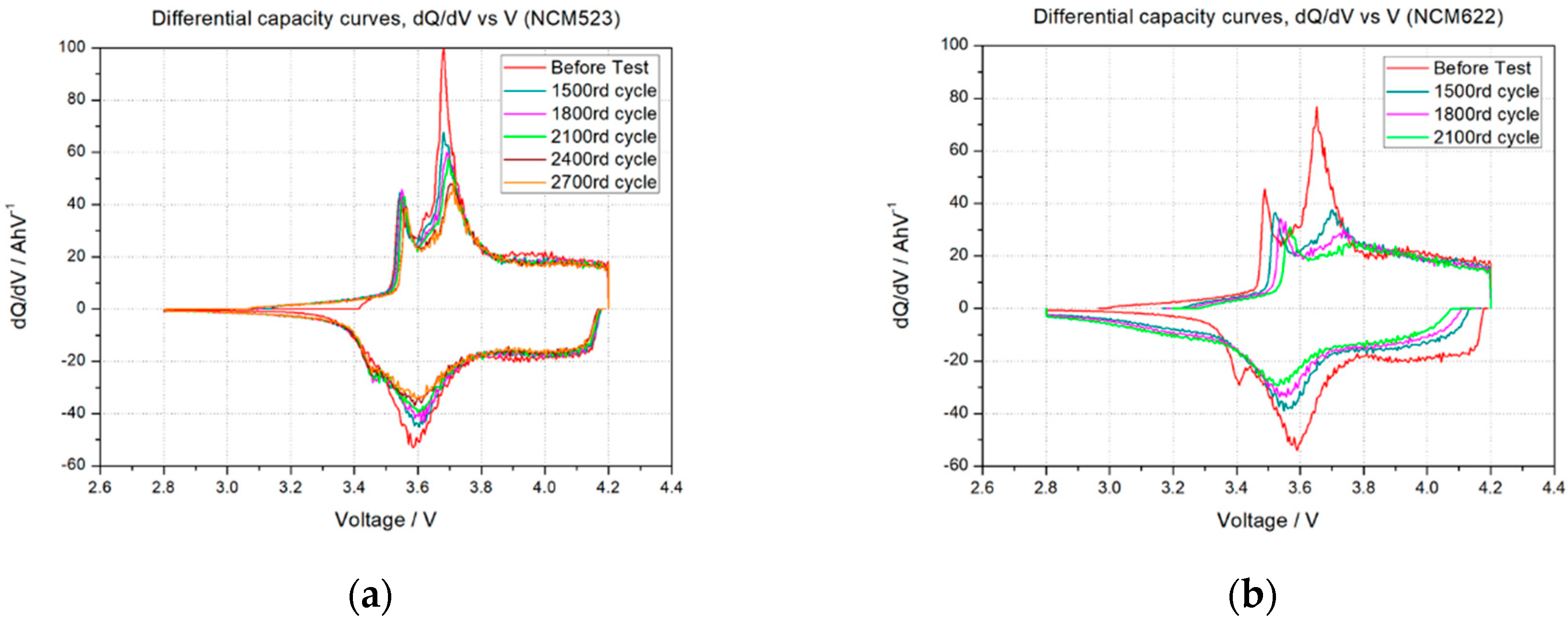 Electronics 07 00406 g014
