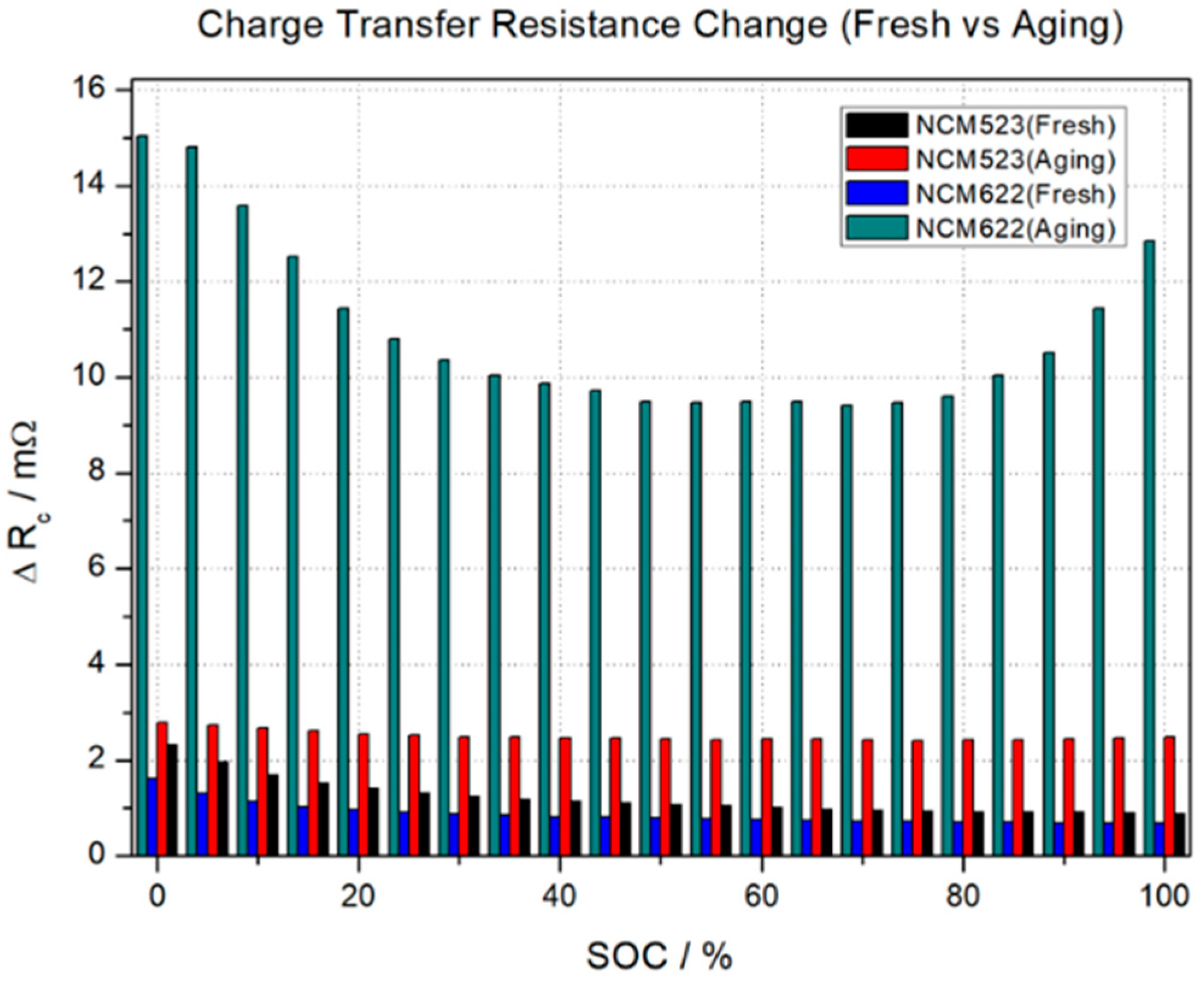 Electronics 07 00406 g017