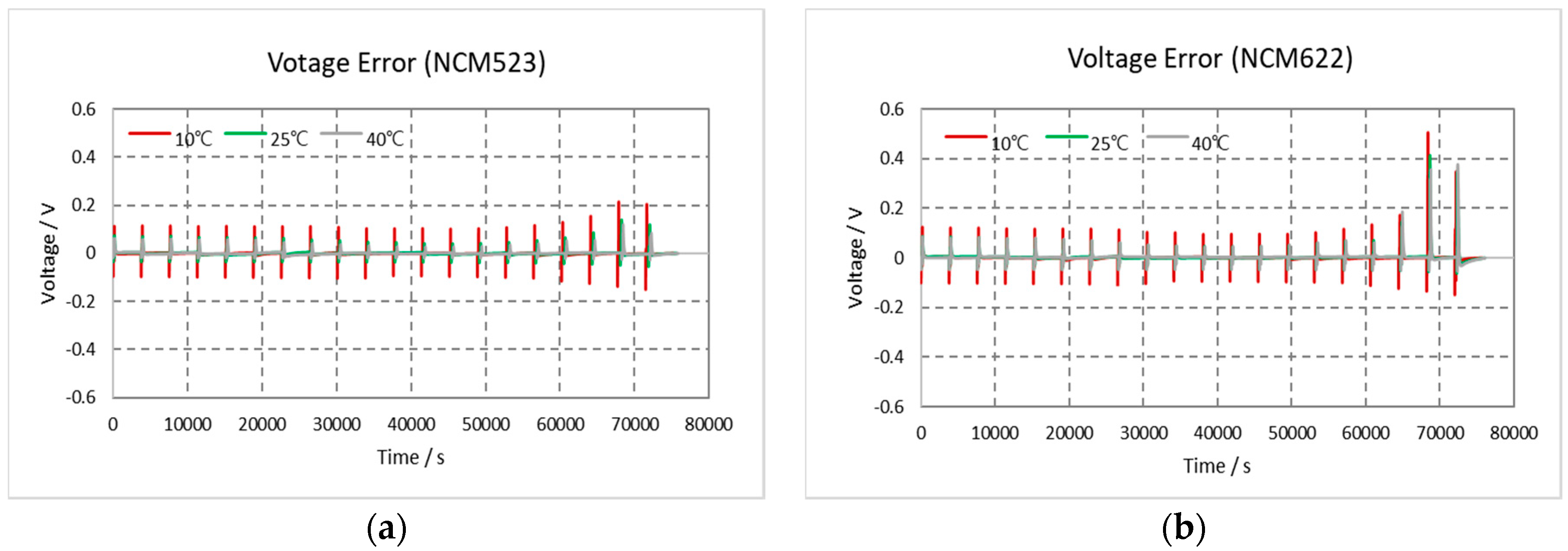 Electronics 07 00406 g021
