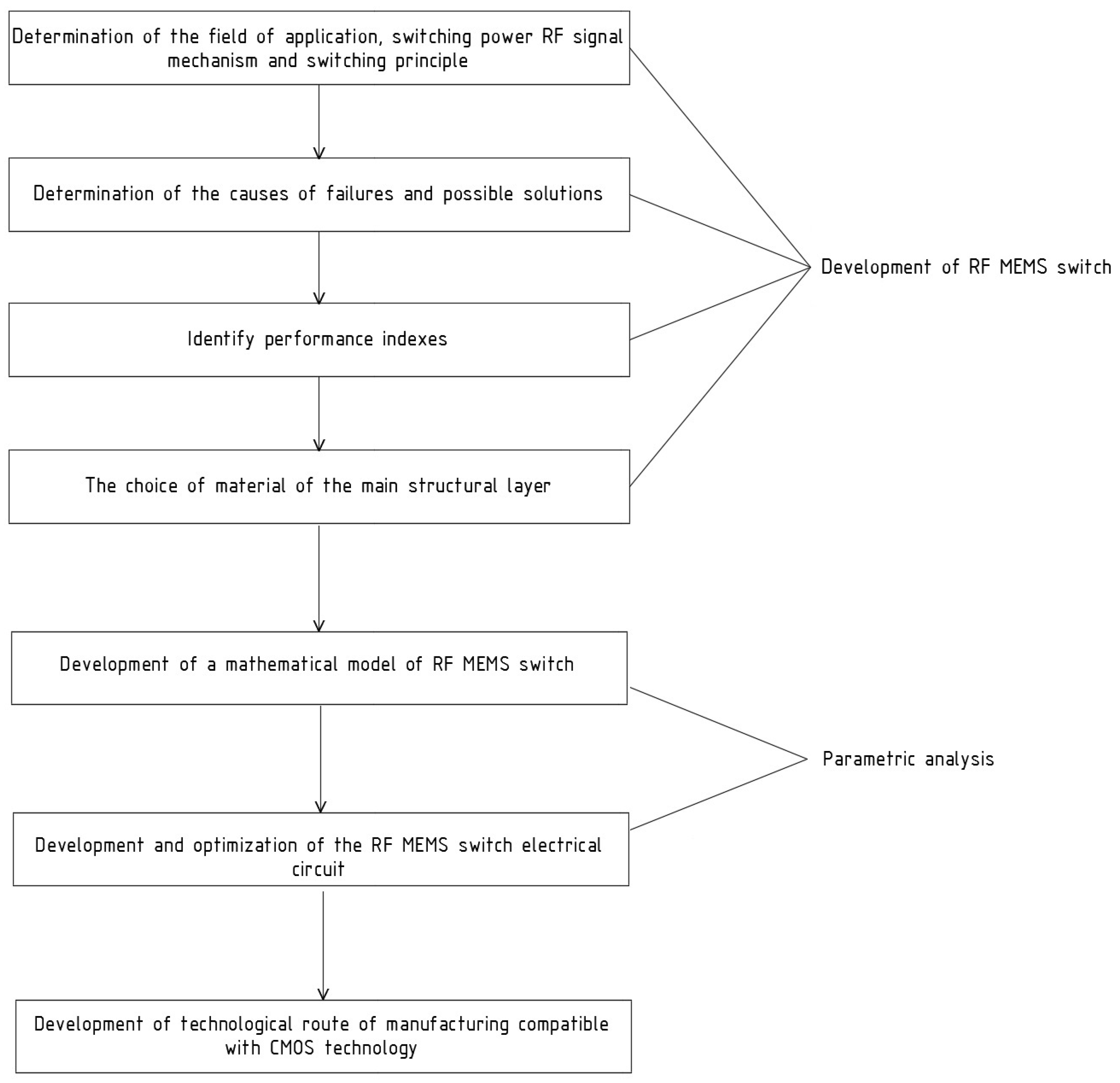 Electronics 07 00415 g001