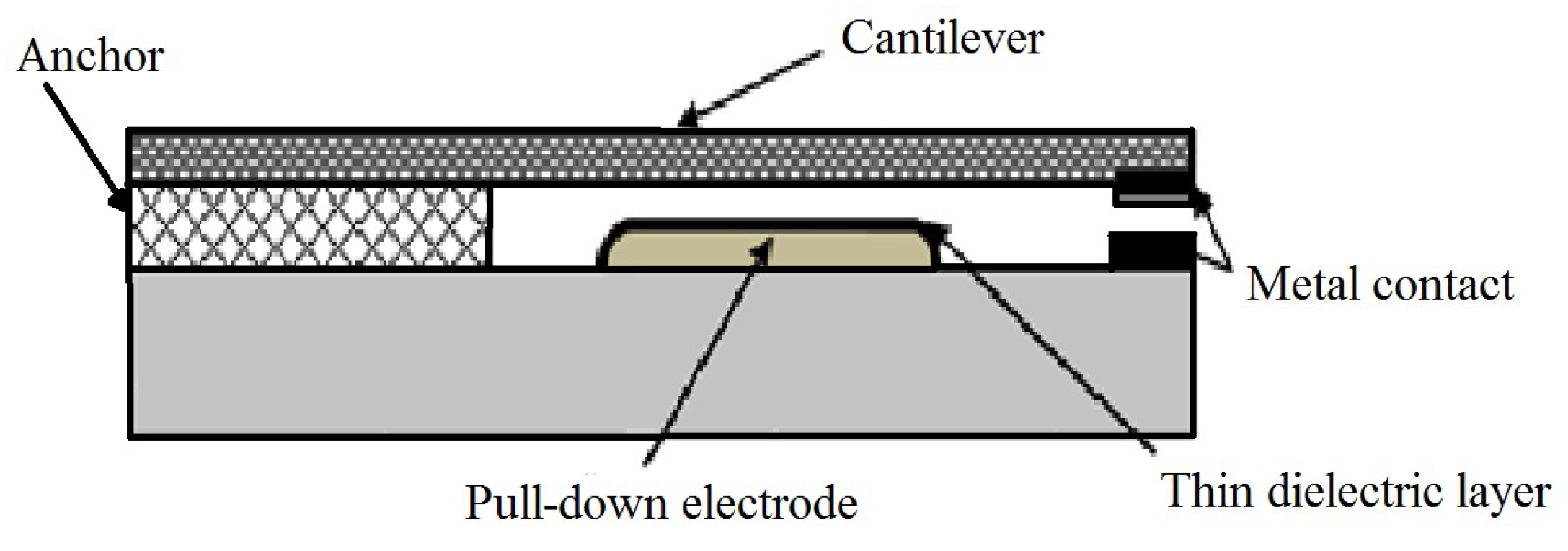 Electronics 07 00415 g002